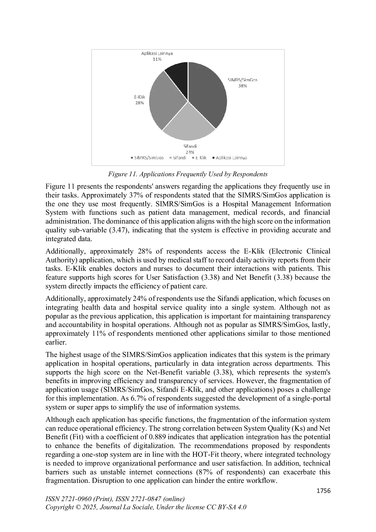 JURIS Evaluasi Digitalisasi Pelayanan Kesehatan Menggunakan Metode HOT Fit