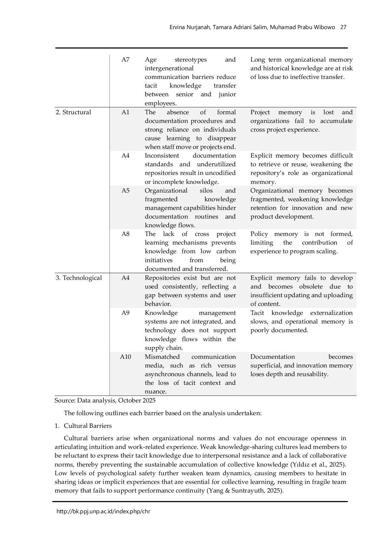 JURIS Preserving Organizational Memory Through the Externalization Process in Formal Organizations A Systematic Literature Review