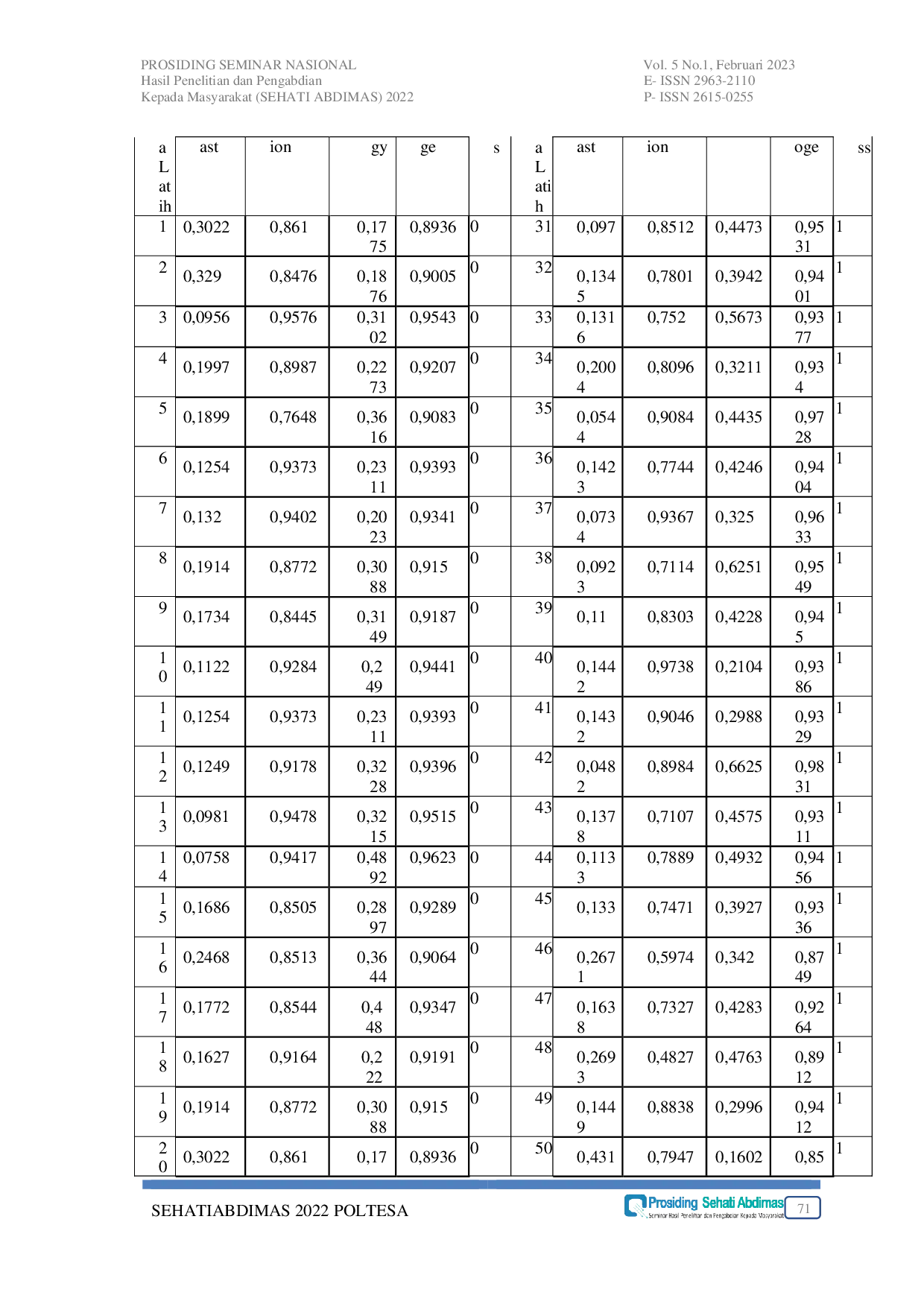 juris Identifikasi Penyakit Daun Tanaman Cabai Merah Dengan Ekstraksi Fitur Dan Klasifikasi Support Vector Machine