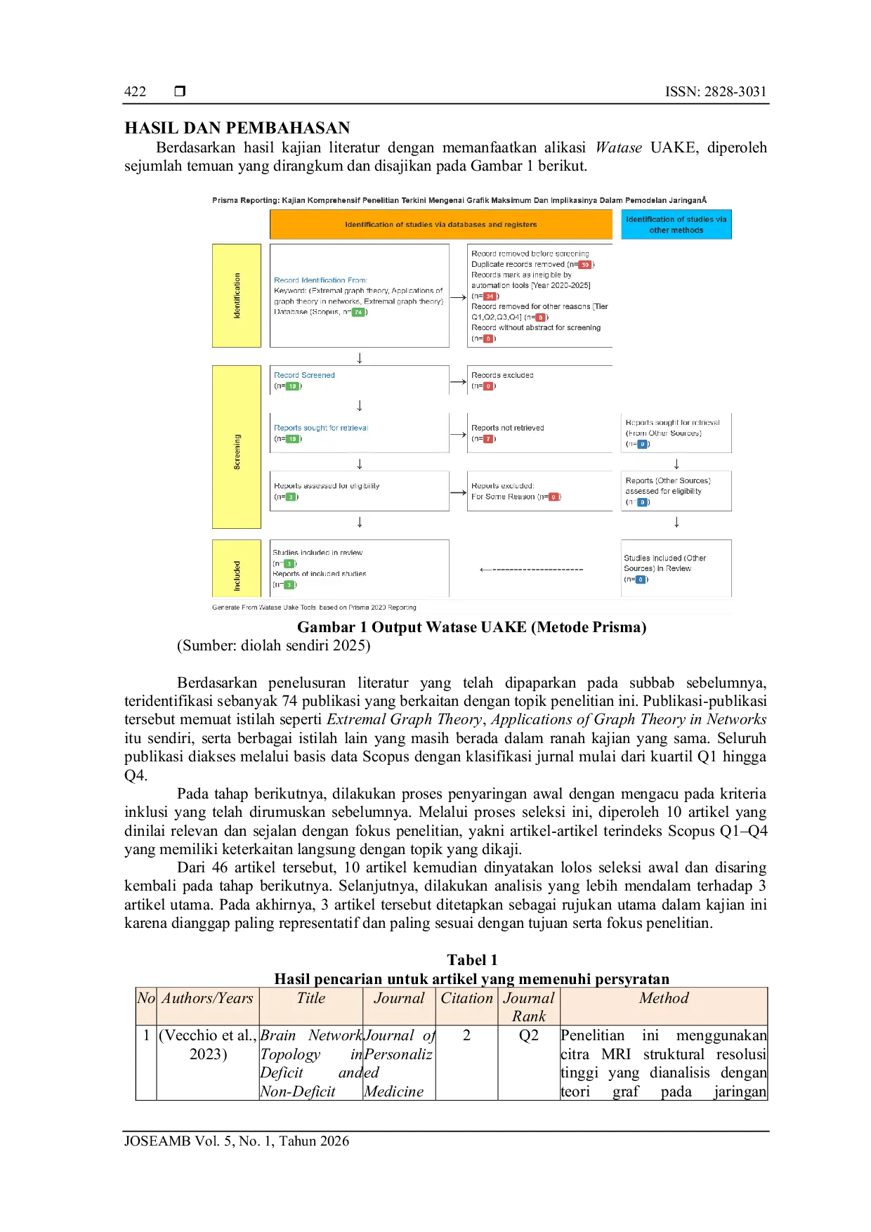 JURIS Kajian Komprehensif Penelitian Terkini Mengenai Grafik Maksimum Dan Implikasinya Dalam Pemodelan Jaringan