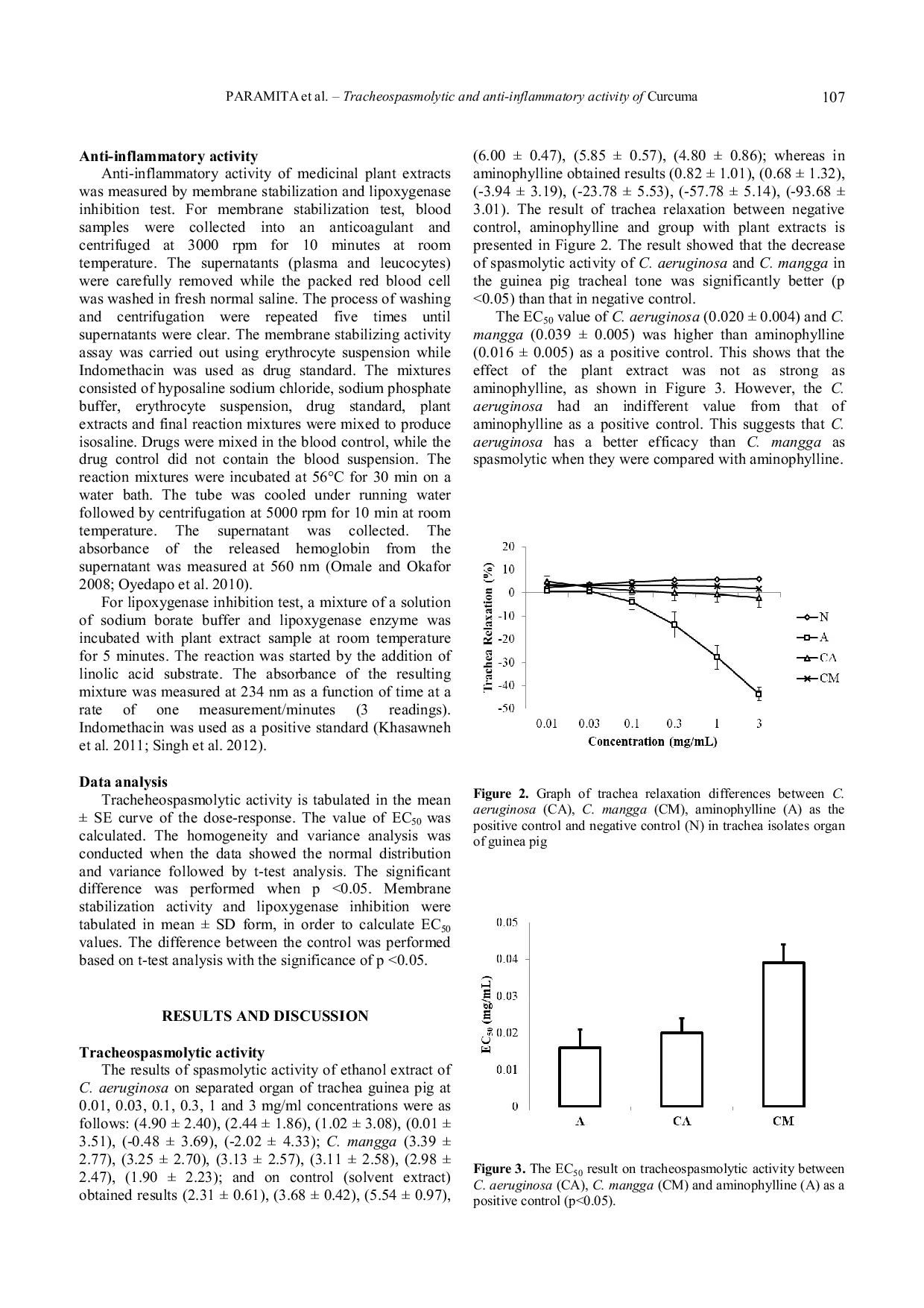 JURIS Tracheospasmolytic and anti inflammatory activity of indigenous Curcuma species as traditional antiasthmatic medicines