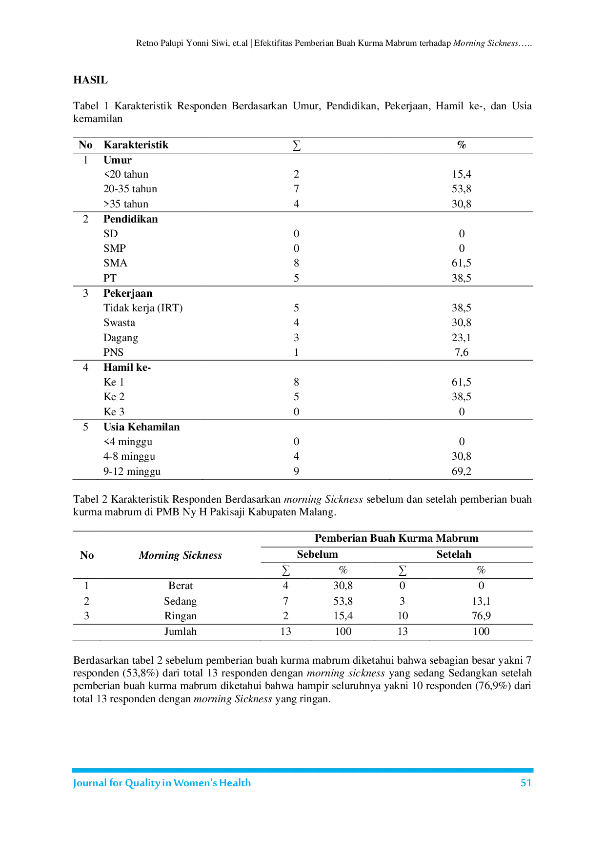 JURIS Efektifitas Pemberian Buah Kurma Mabrum terhadap Morning Sickness pada Ibu Hamil Trimester I di PMB Ny H Pakisaji Kabupaten Malang