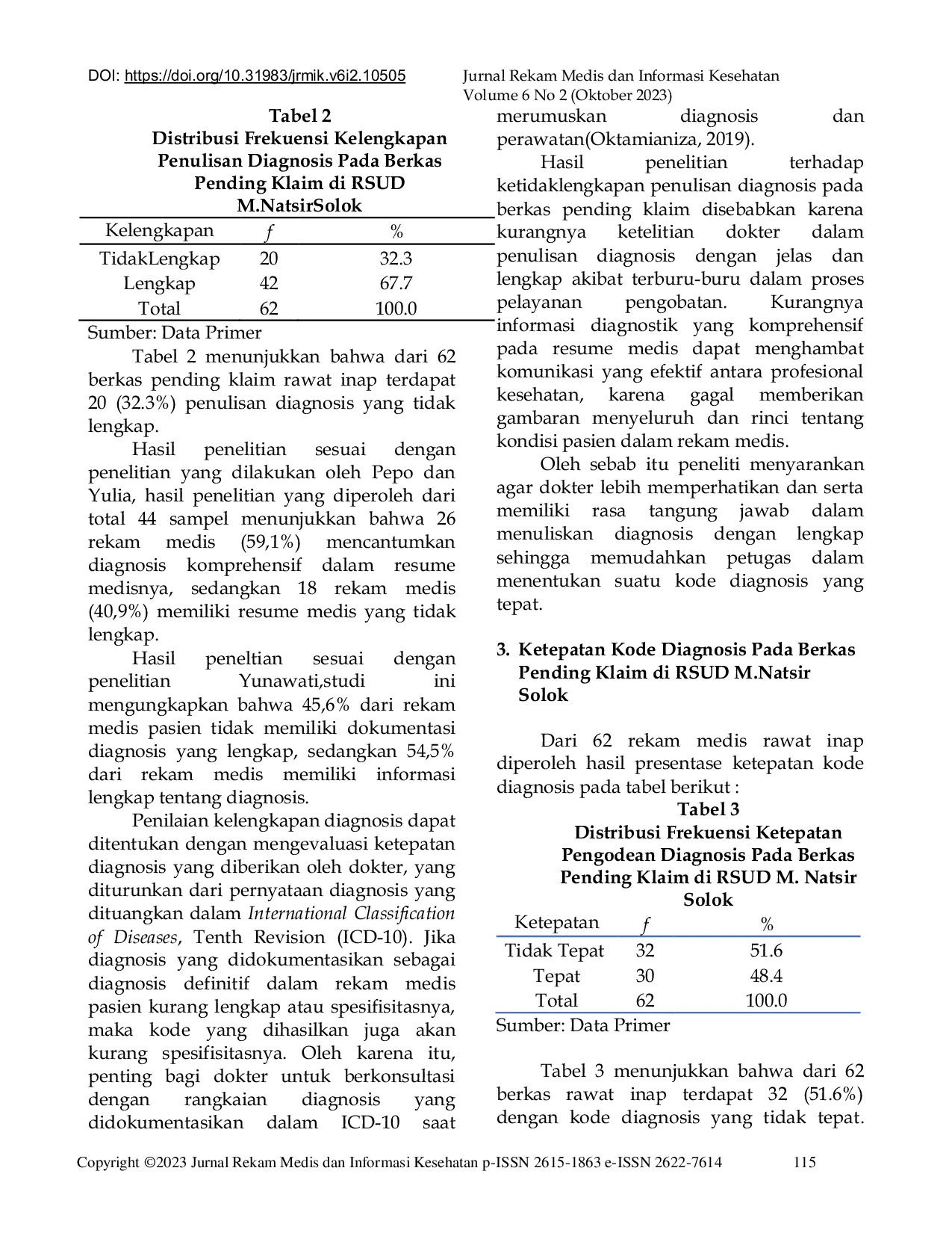 JURIS Tinjauan Kejelasan Kelengkapan Penulisan Diagnosis Dalam Ketepatan Pengodean Berkas Pending Klaim Di Rsud M Natsir Solok