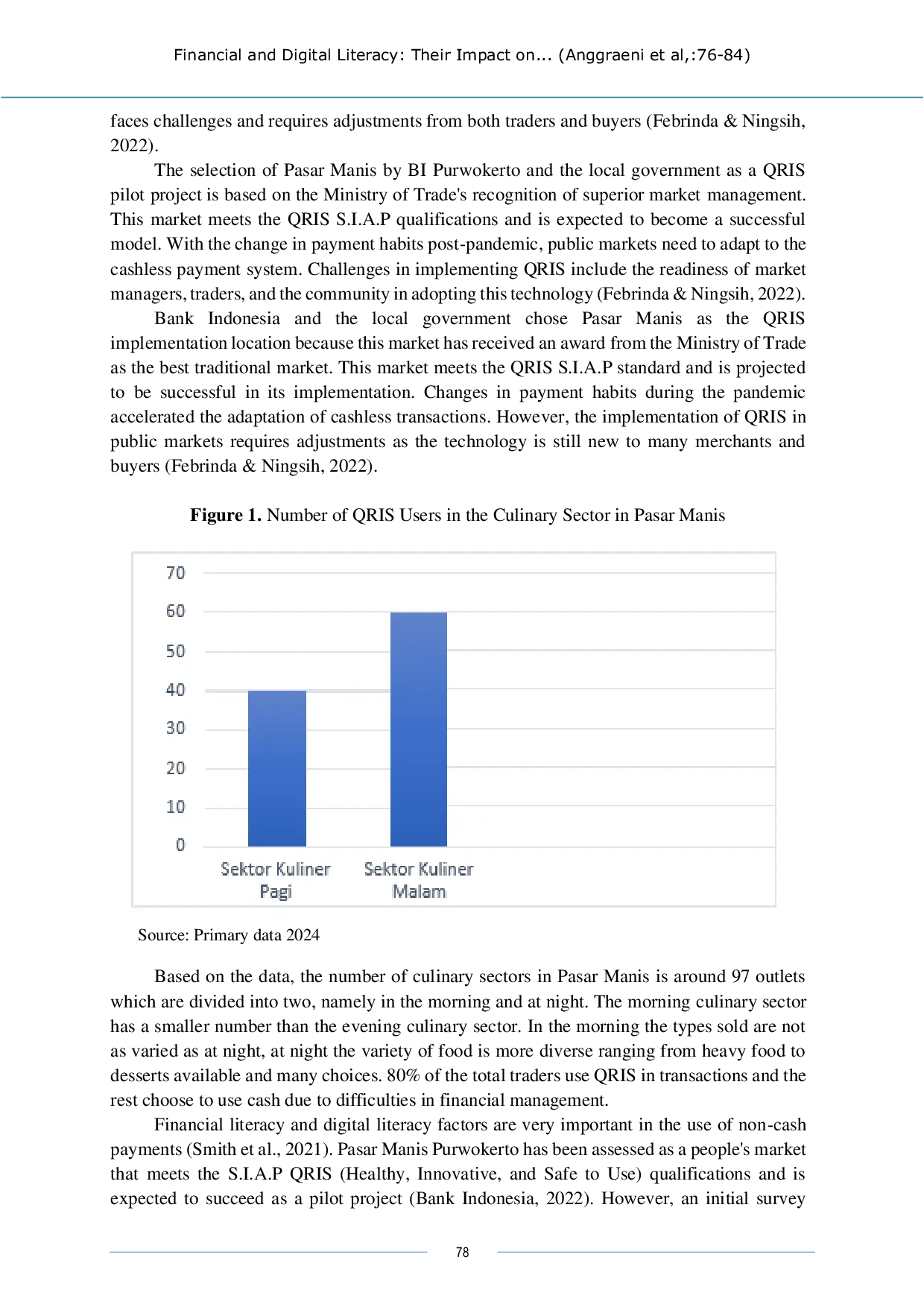 JURIS Financial and Digital Literacy Their Impact on Interest Use of QRIS and Entrepreneurial Behavior