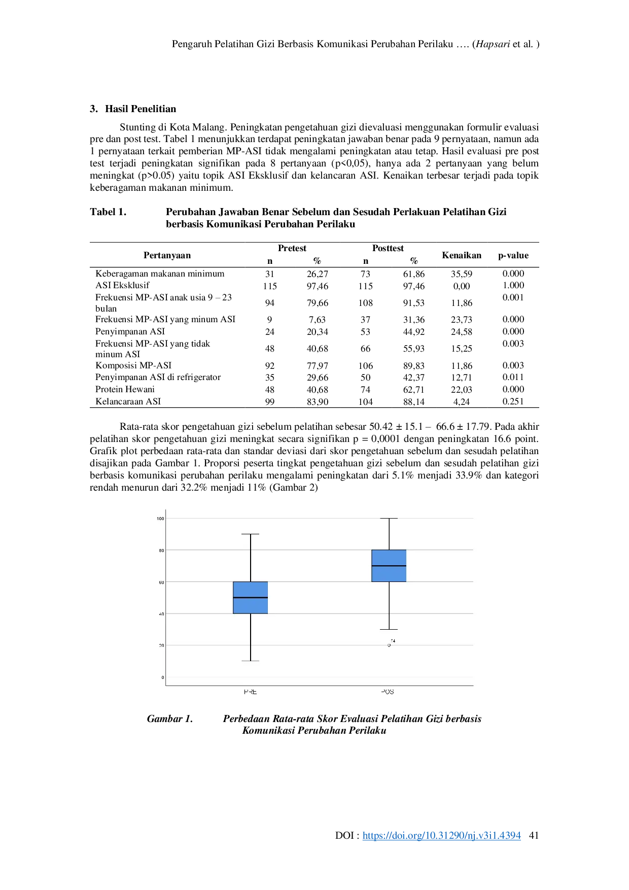 JURIS Pengaruh Pelatihan Gizi Berbasis Komunikasi Perubahan Perilaku terhadap Pengetahuan Gizi Tim Pendamping Keluarga di Lokus Stunting Kota Malang