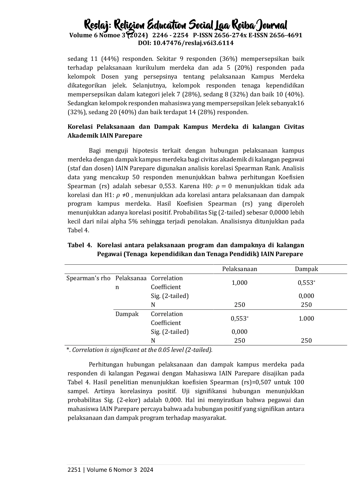 JURIS Analisis Spearman Rank pada Persepsi Civitas Akademik Tentang Pelaksanaan dan Dampak Program MBKM