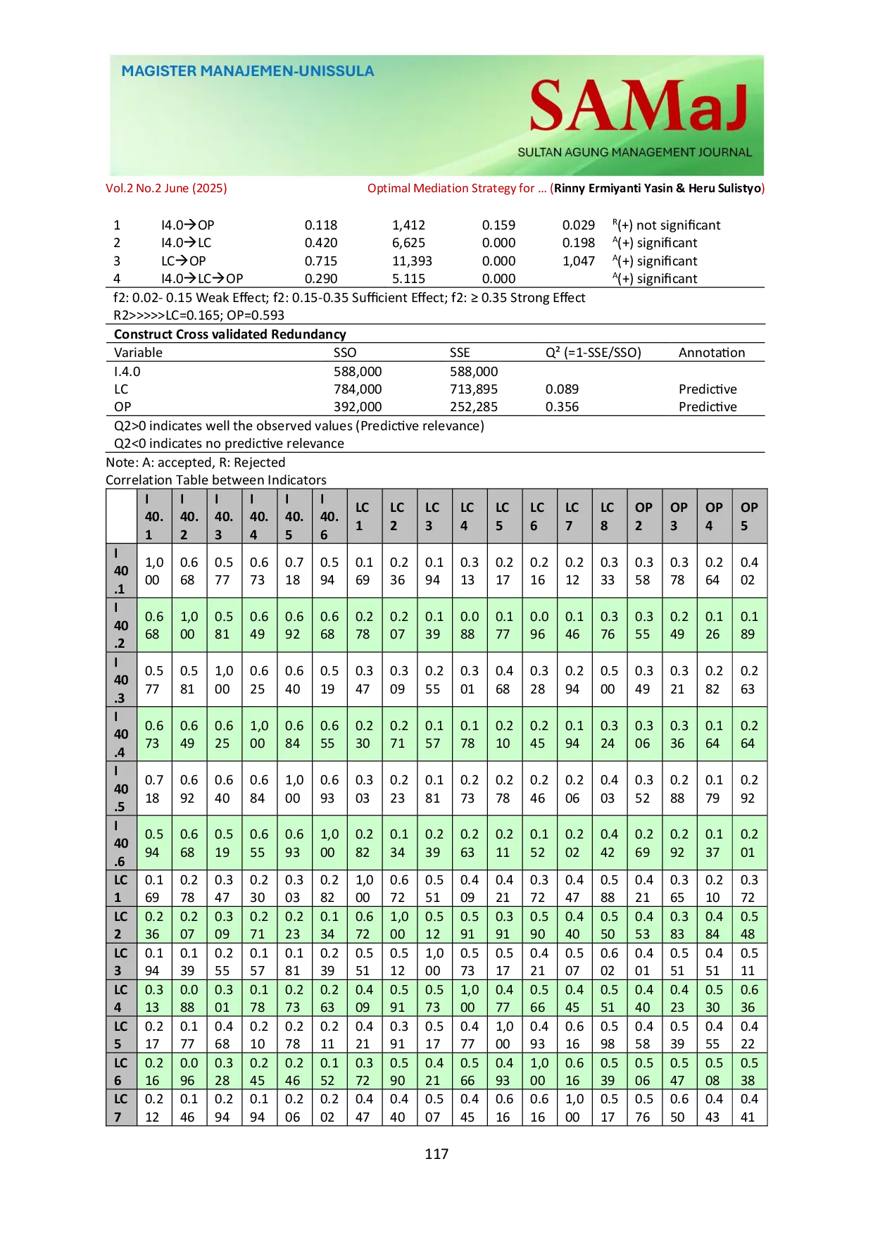 JURIS Optimal Mediation Strategy for Industry 4 0 Integration in Improving Operational Performance