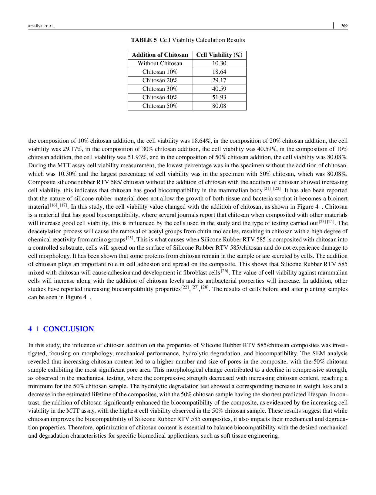 JURIS Biocompatibility of Silicone Elastomer Incorporated with Chitosan Morphology Mechanical Biodegradation Assessment and the Potential for Injectable Biomaterials