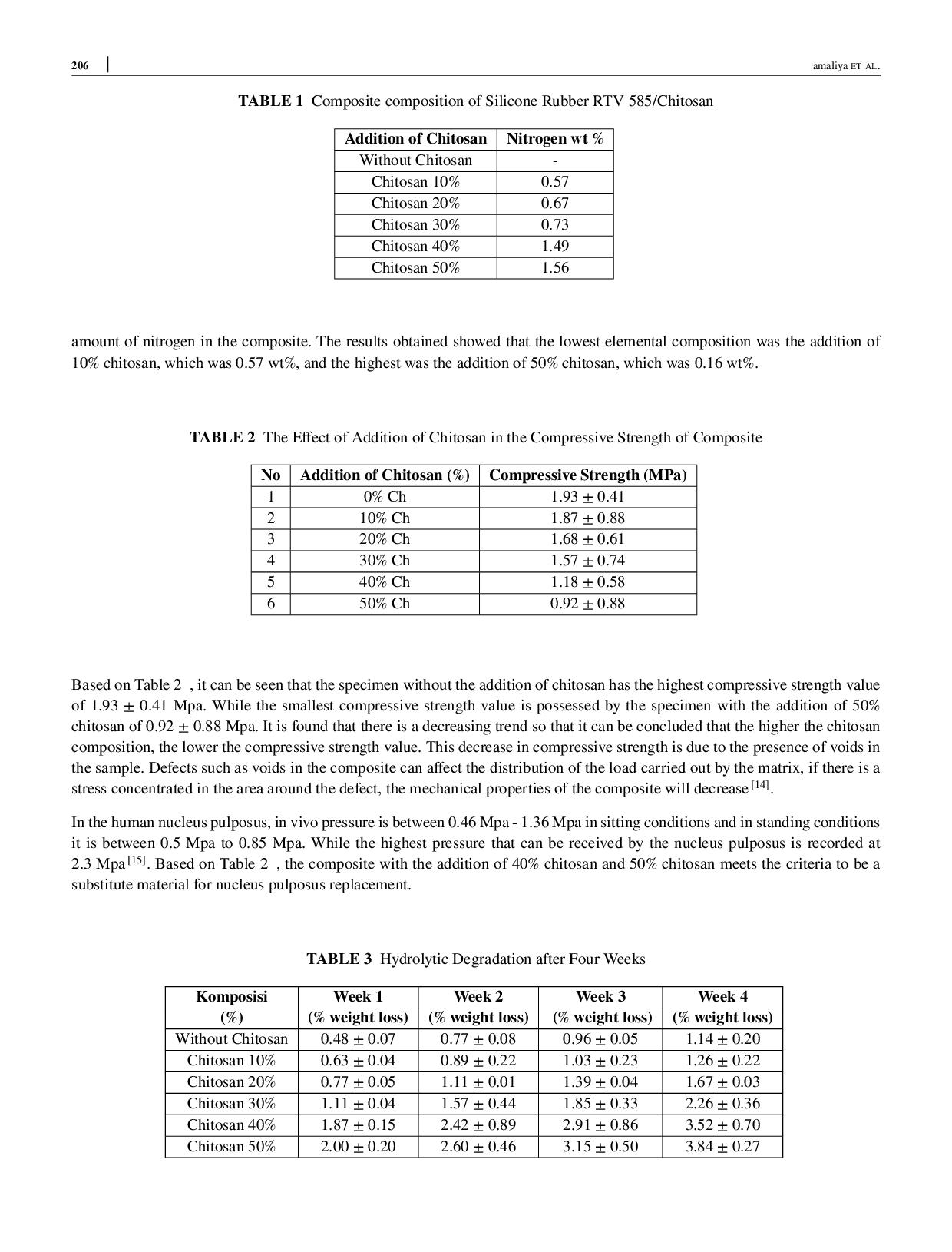 JURIS Biocompatibility of Silicone Elastomer Incorporated with Chitosan Morphology Mechanical Biodegradation Assessment and the Potential for Injectable Biomaterials