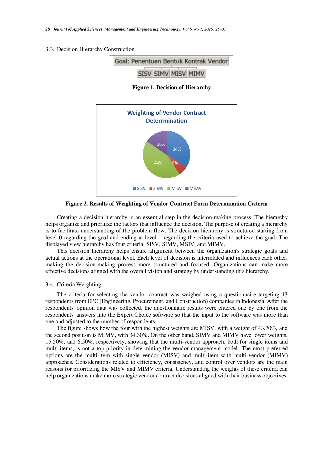 JURIS Vendor Management Model to Achieve Just In Time JIT in Material Procurement