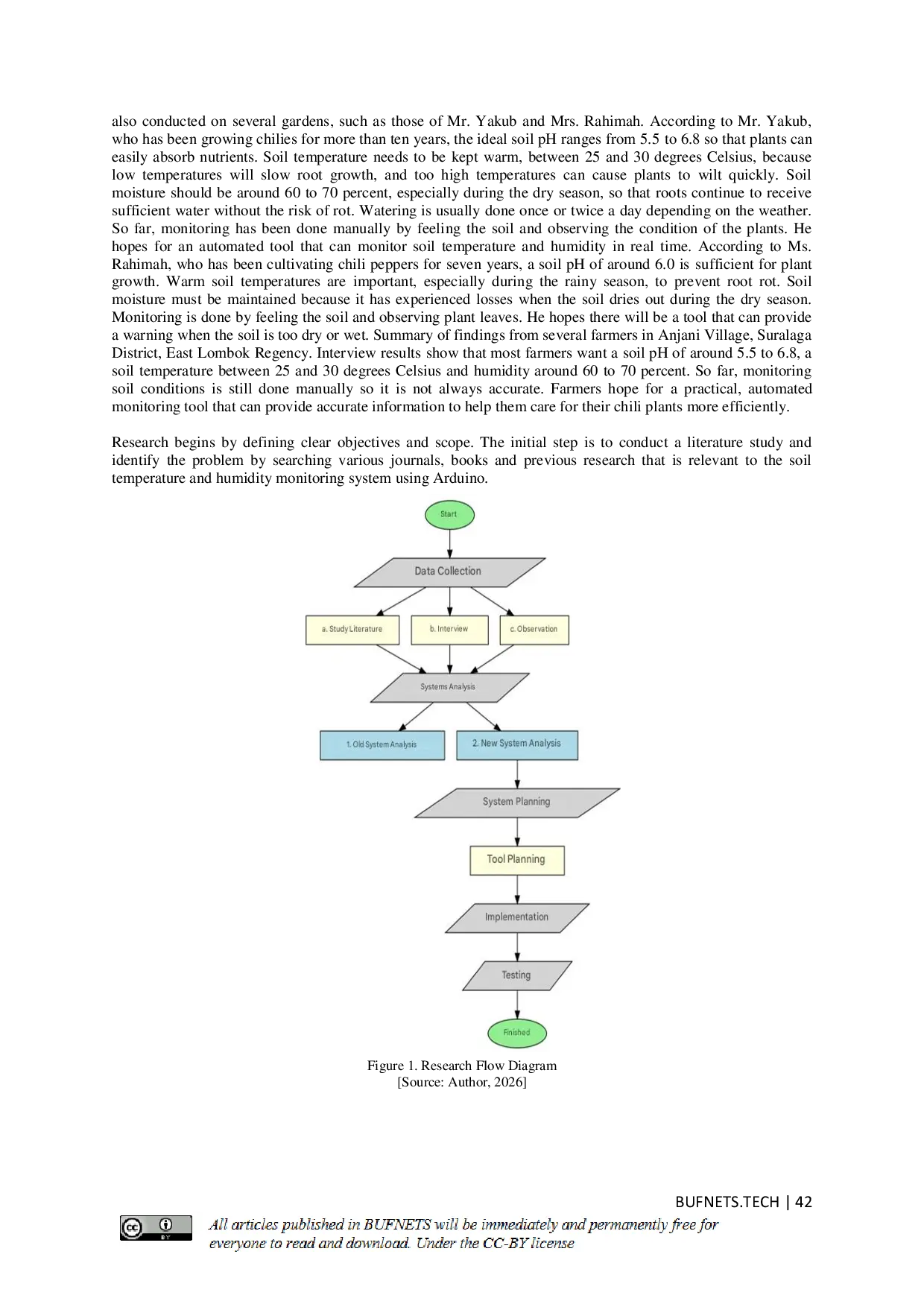 JURIS Development of a Soil Temperature and Humidity Monitoring Device for Optimization of Chili Farming Using Arduino