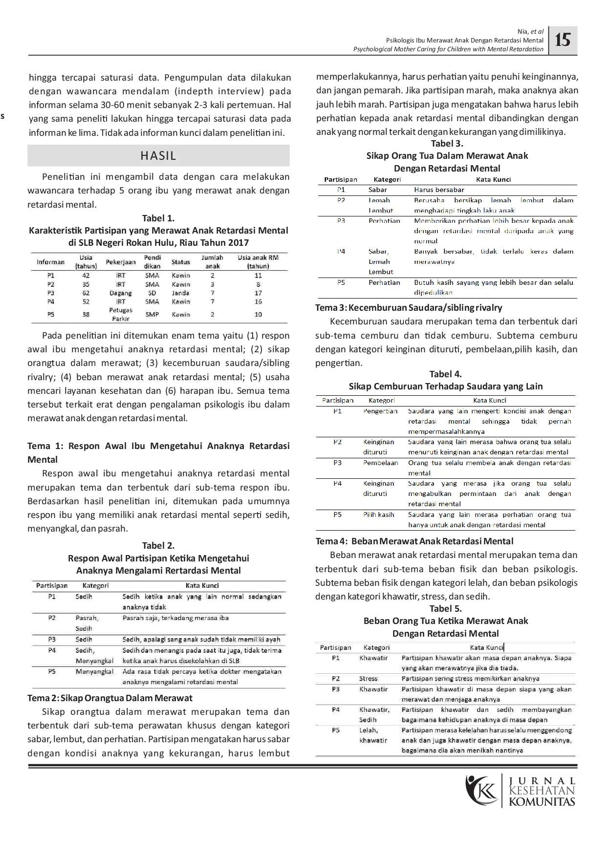 juris Pengalaman Psikologis Ibu Merawat Anak Dengan Retardasi Mental Di Slb Negeri Rokan Hulu Riau
