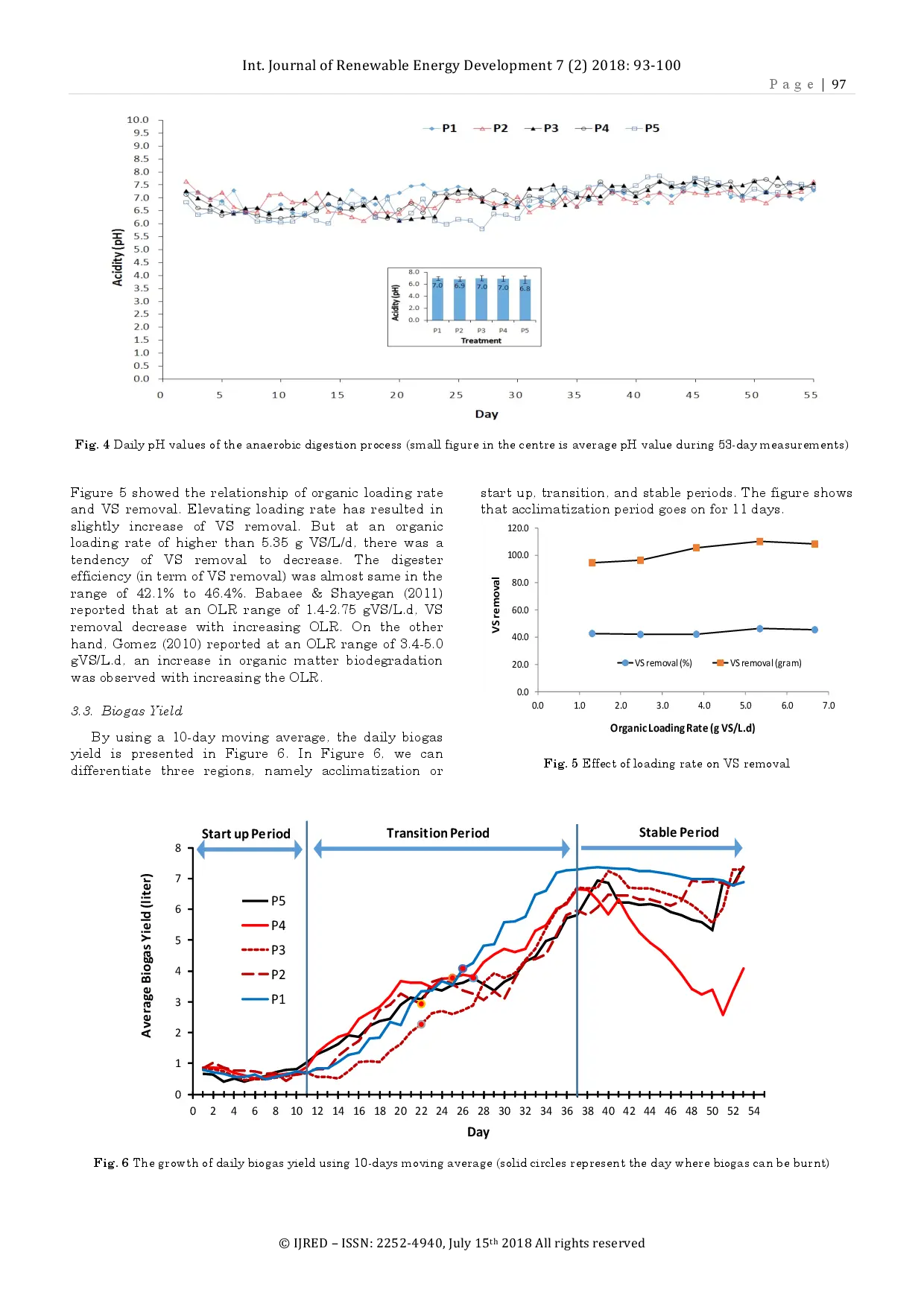 juris Effect of Hydraulic Retention Time on Biogas Production from Cow Dung in A Semi Continuous Anaerobic Digester