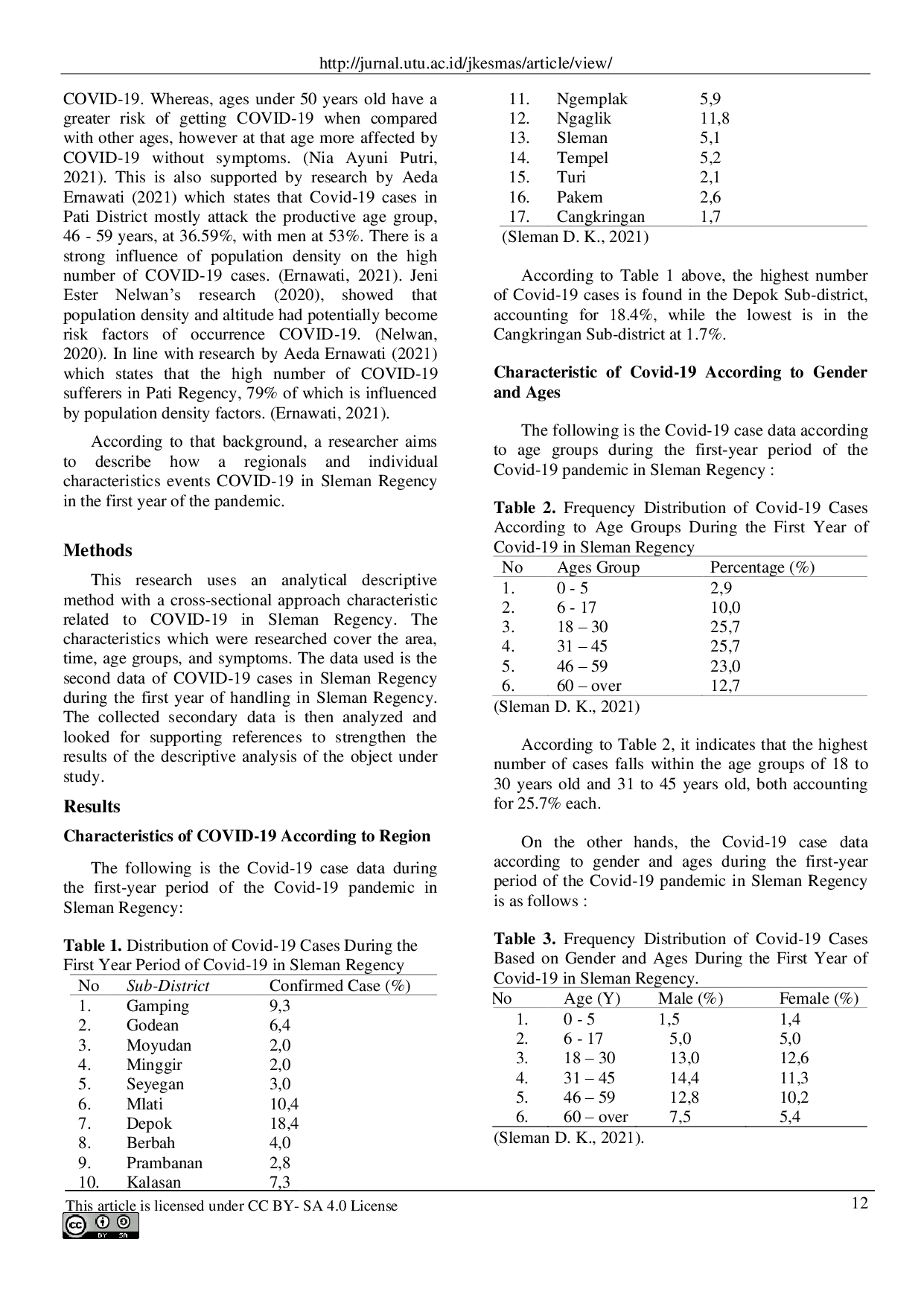 JURIS Description of the COVID 19 Incident Based on Regional and Individual Characteristics Case Study in Sleman Regency in The First Year of the Pandemic