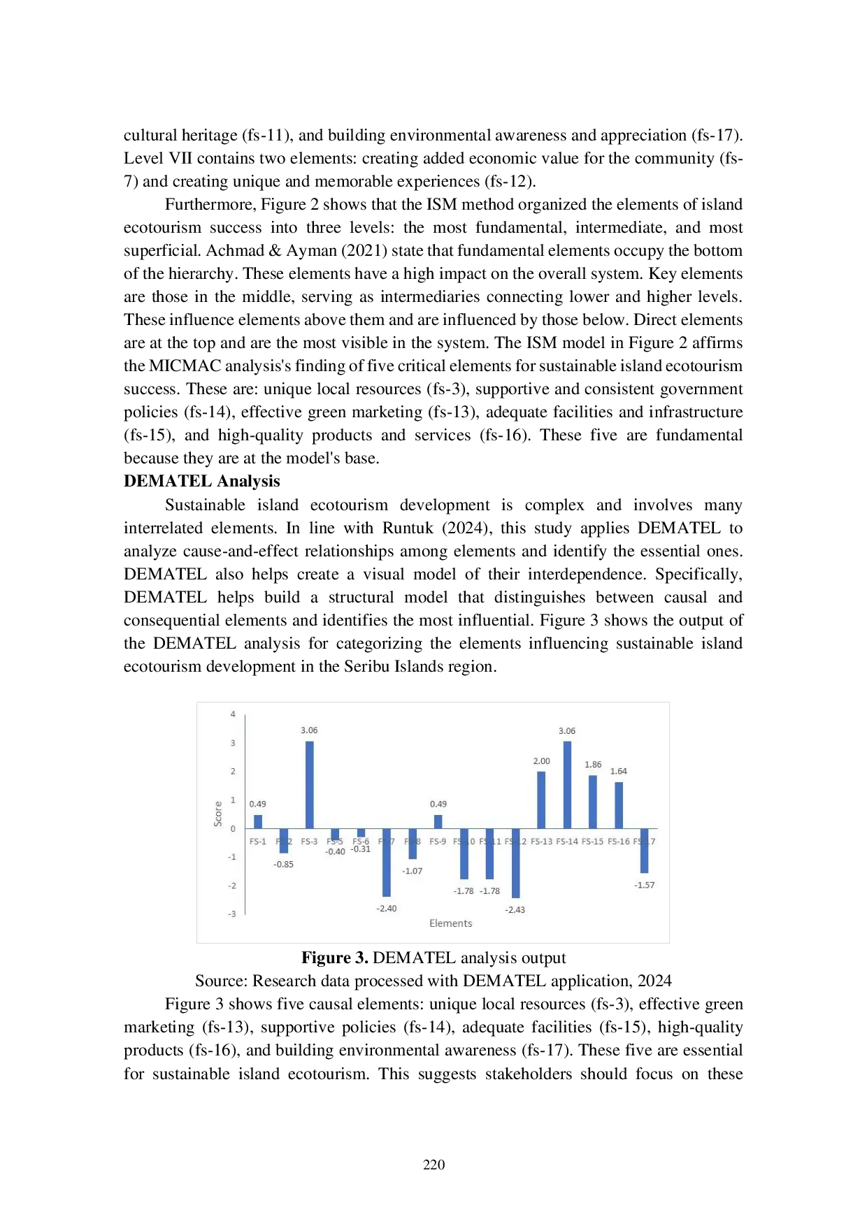 JURIS Model Development of Sustainable Island Ecotourism in Seribu Islands Regency NRBV ISM and DEMATEL Approaches