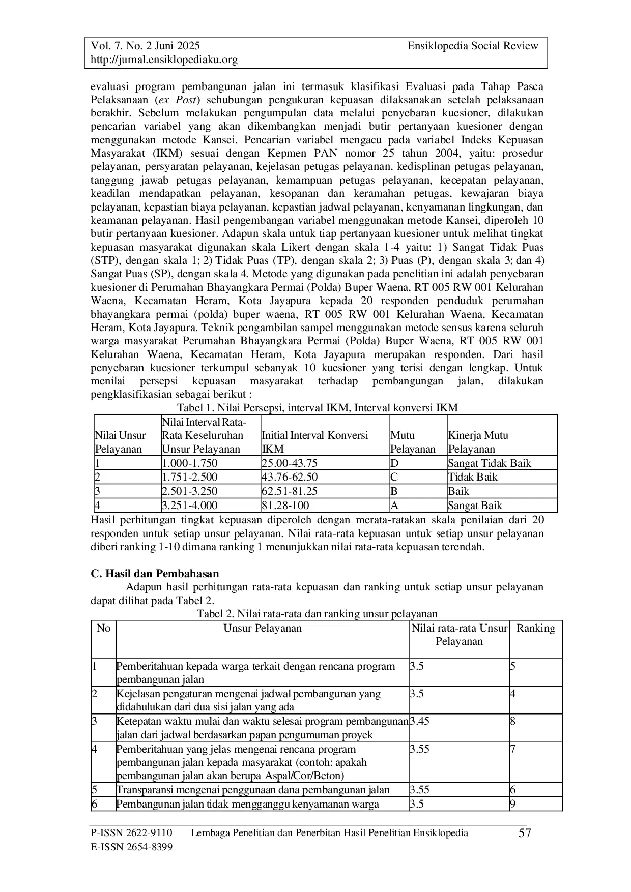 JURIS Analisis Tingkat Kepuasan Masyarakat Terhadap Pembangunan Jalan Studi Kasus Perumahan Bhayangkara Permai Polda Buper Kecamatan Heram Kota Jayapura