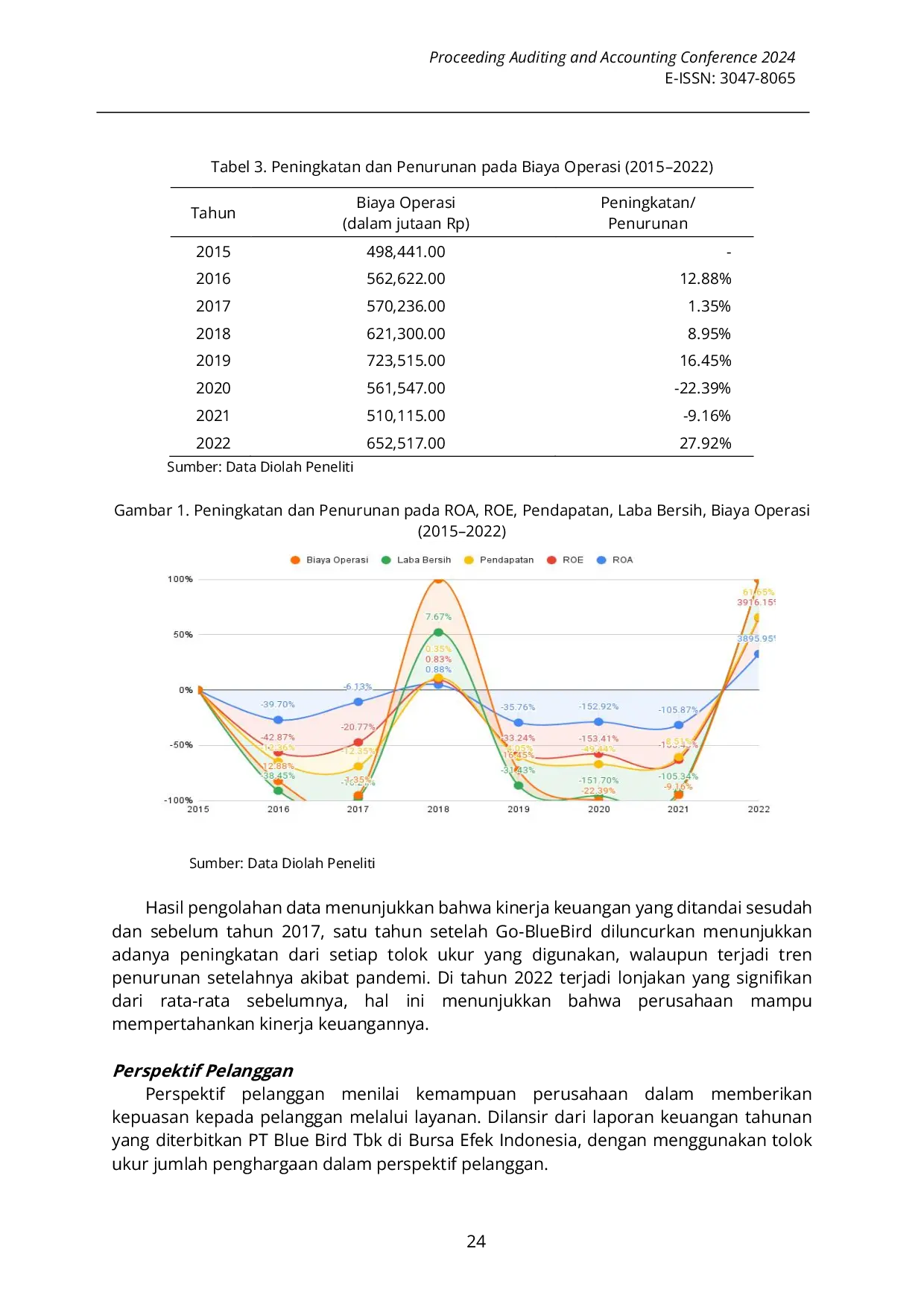 JURIS Penilaian Kinerja Berbasis Balanced Scorecard pada PT Blue Bird Tbk Sebelum dan Setelah Diluncurkannya Layanan Go BlueBird 2015 2022