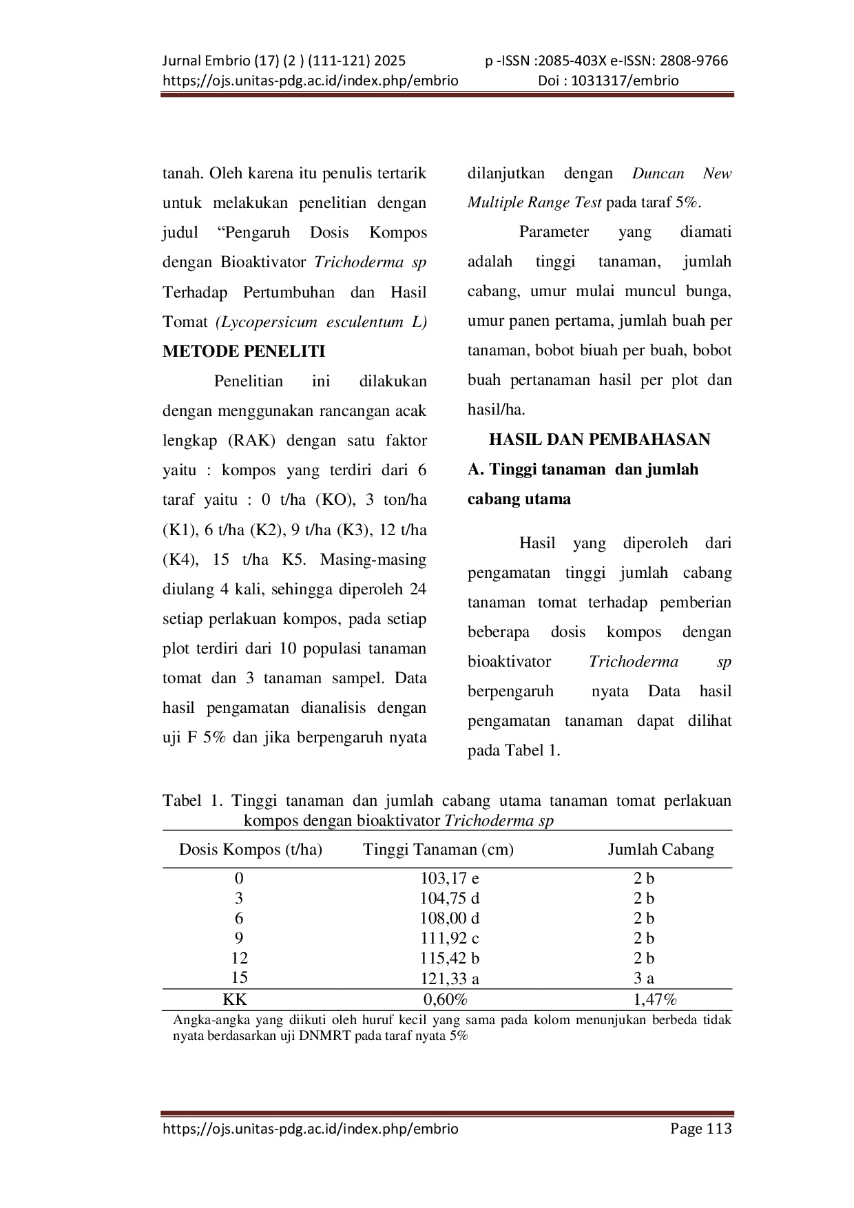 JURIS Pengaruh dosis kompos dengan bioaktivator Trichoderma sp terhadap pertumbuhan dan hasil tomat Lycopersicum esculentum