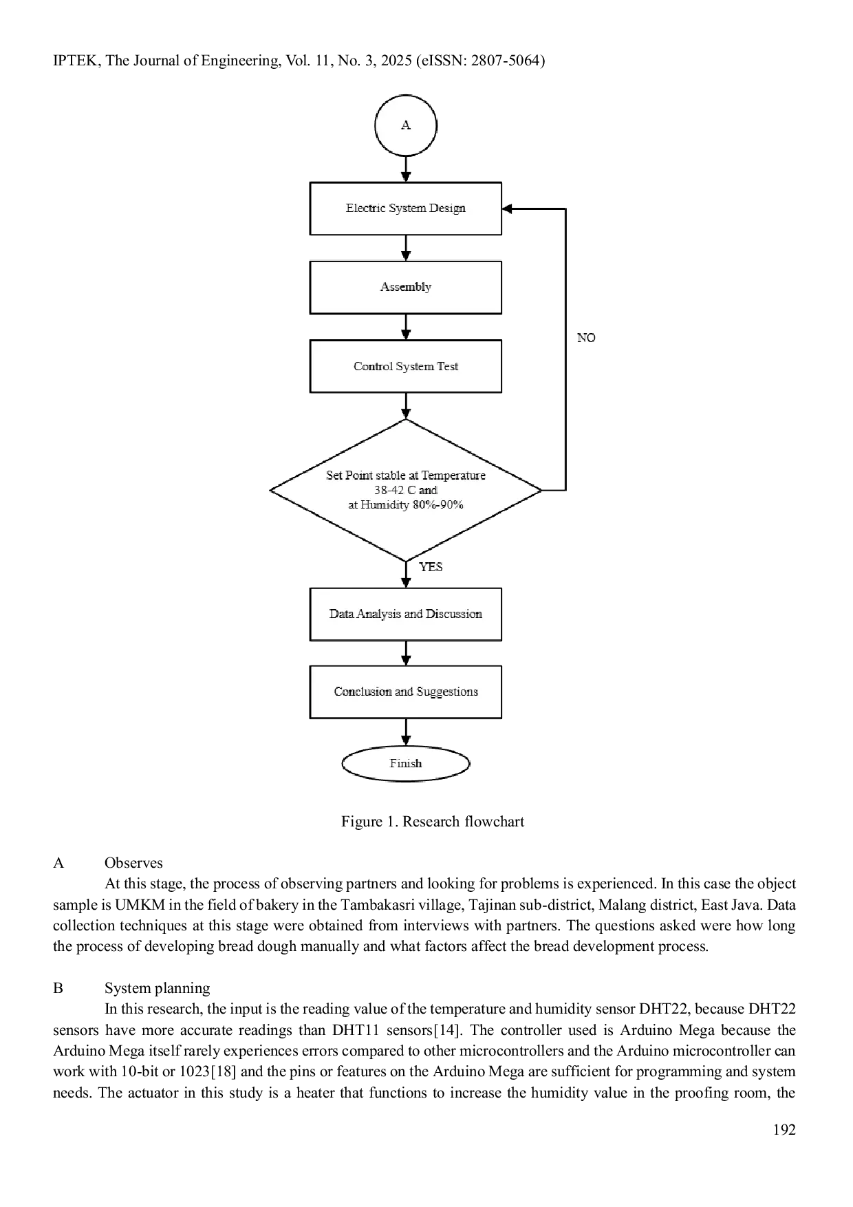 JURIS Design and Implementation of Electrical Systems for Bread Dough Development Proofer Technologies Based on Microcontroller with PID Control for Donut Dough