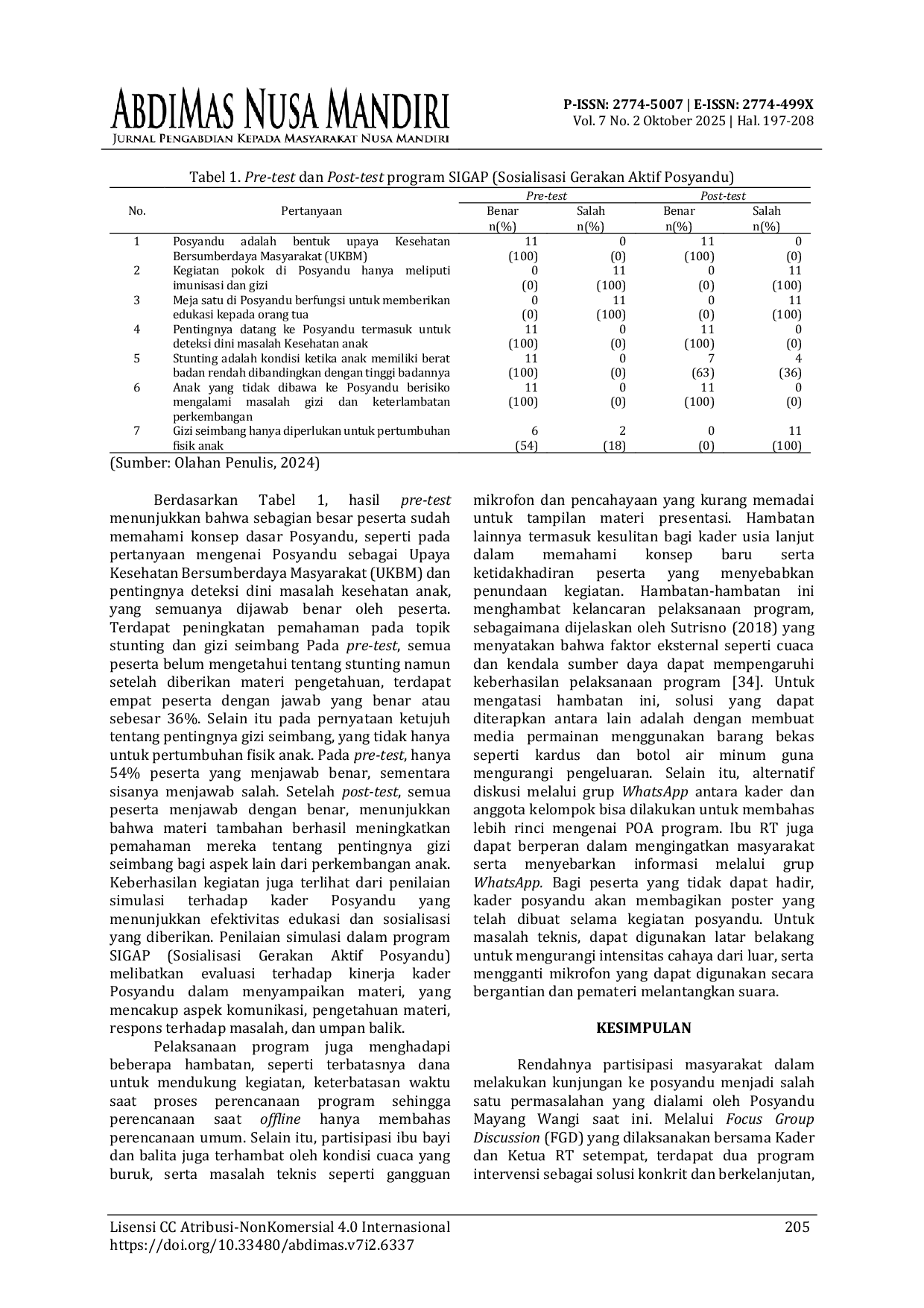 JURIS PEMBERDAYAAN KADER SIGAP DAN POJOK BERMAIN TINGKATKAN KUNJUNGAN POSYANDU MAYANG WANGI SAMARINDA KALIMANTAN TIMUR