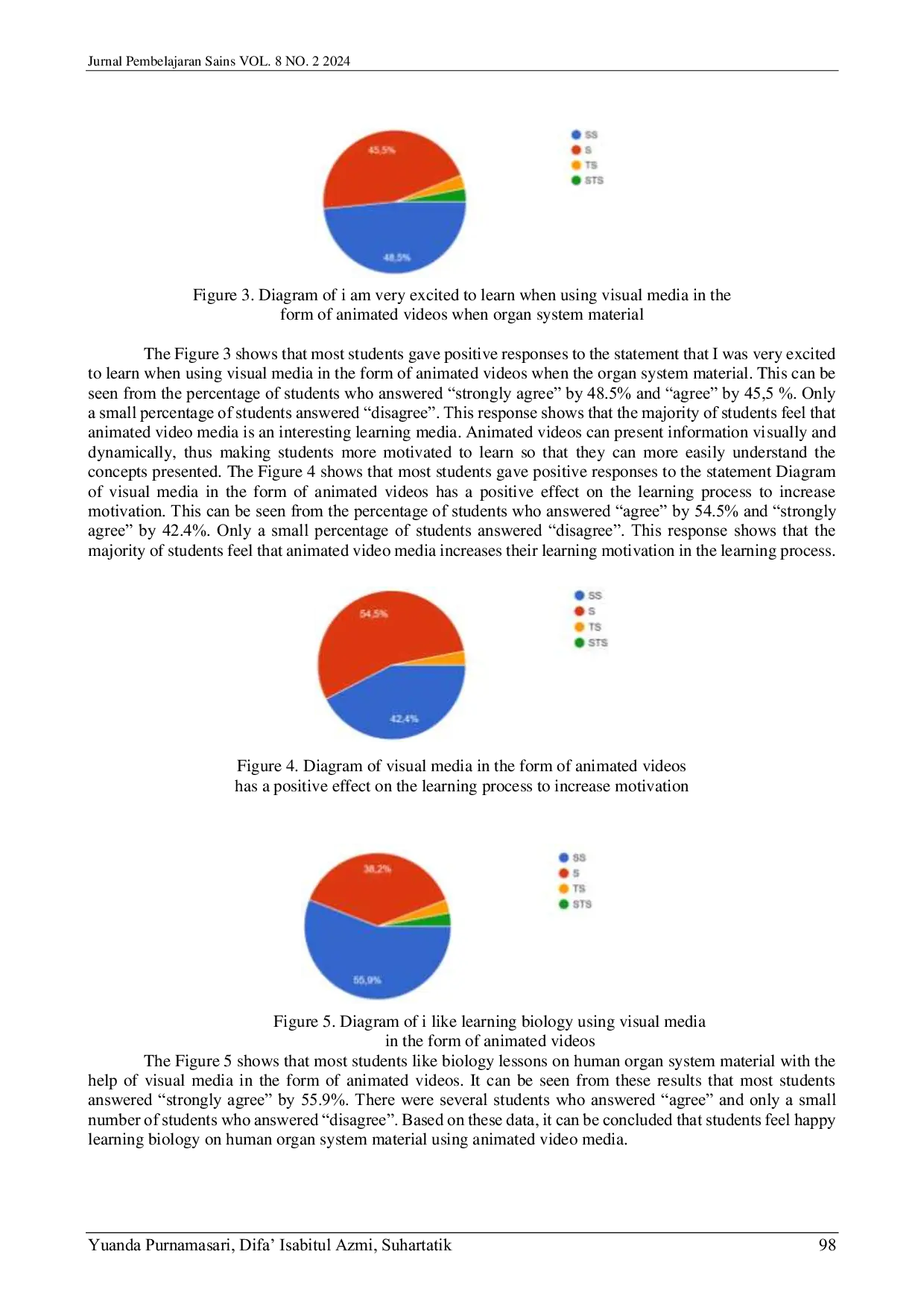 JURIS Analysis of the Use of Animated Video Learning Media on the Science Learning Motivation Junior High School Student