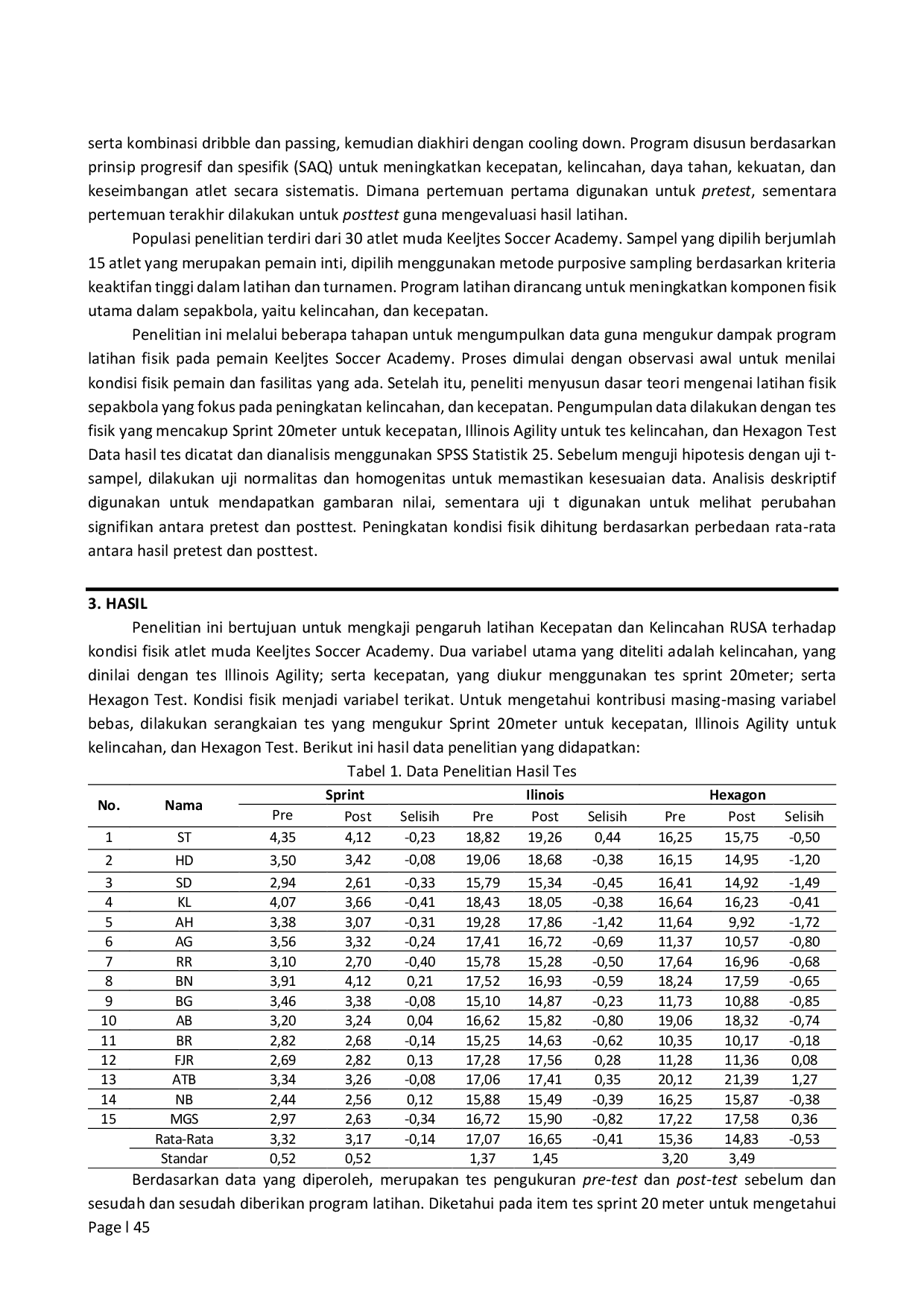 JURIS Penerapan Model Latihan Kecepatan dan Kelincahan RULLY SPEED AGILITY RUSA pada Atlet Muda Keeltjes Soccer Academy