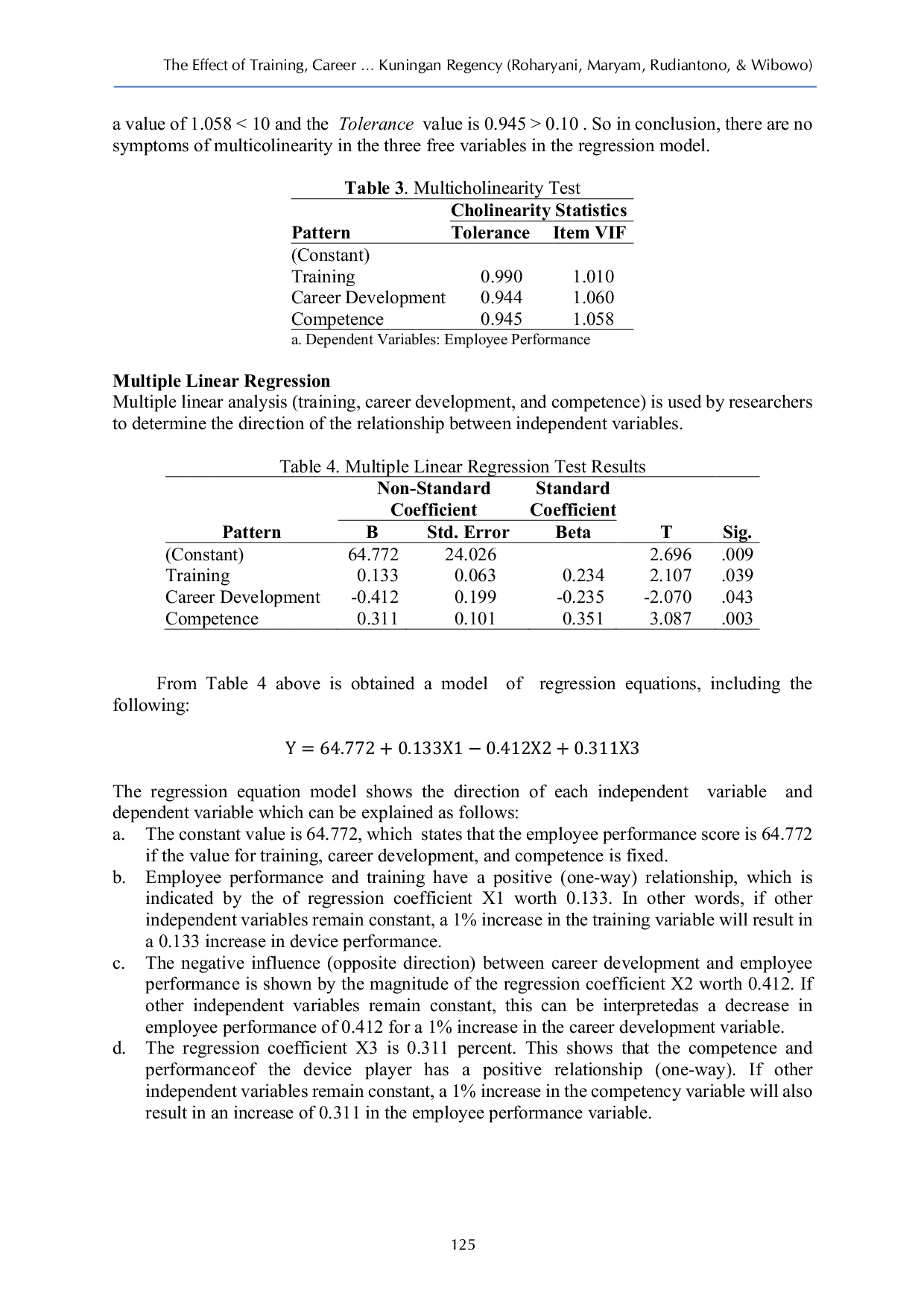 JURIS The Effect of Training Career Development and Competence on the Performance of PDAM Tirta Kamuning Employees in Kuningan Regency