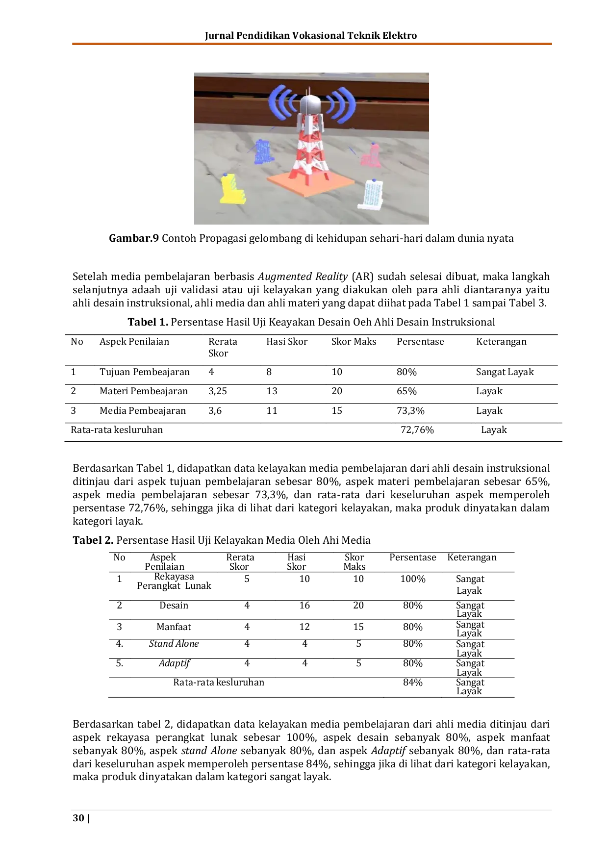 JURIS Pengembangan Media Pembelajaran Berbasis Augmented Reality AR Pada Mata Pelajaran Penerapan Sistem Radio Dan Televisi Kelas Xi Di Smk Negeri 39 Jakarta