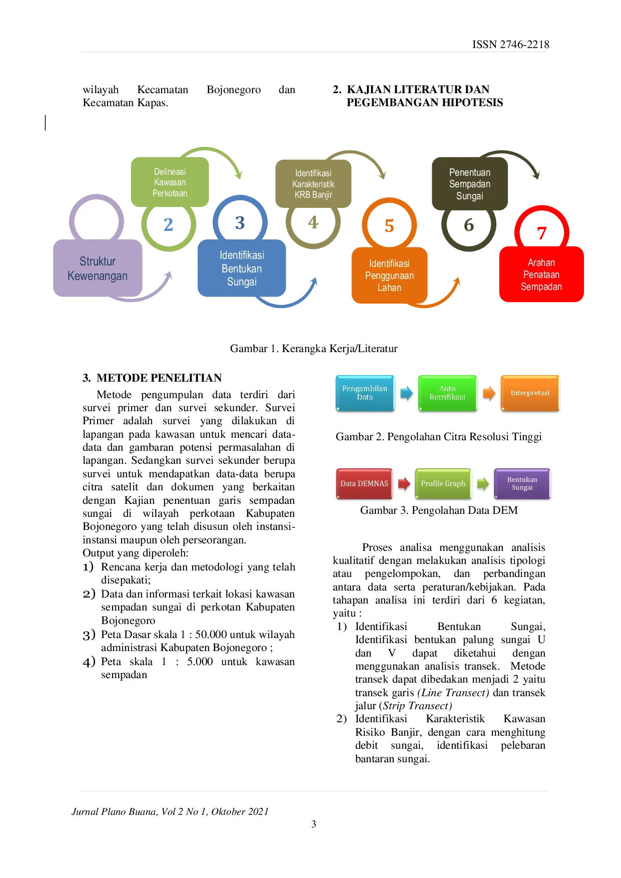 JURIS Kajian Penentuan Sempadan Sungai Perkotaan Kabupaten Bojonegoro Kajian Penentuan Sempadan Sungai Perkotaan Kabupaten Bojonegoro