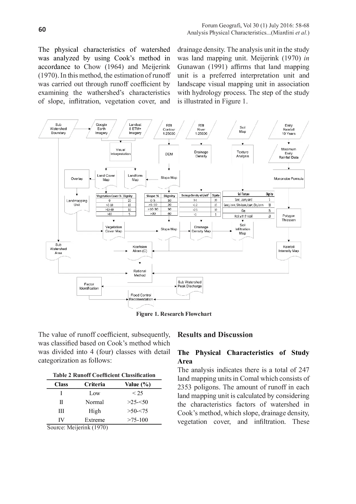 JURIS Analysis Physical Characteristics of Land for Estimated Runoff Coefficient as Flood Control Effort in Comal Watershed Central Java