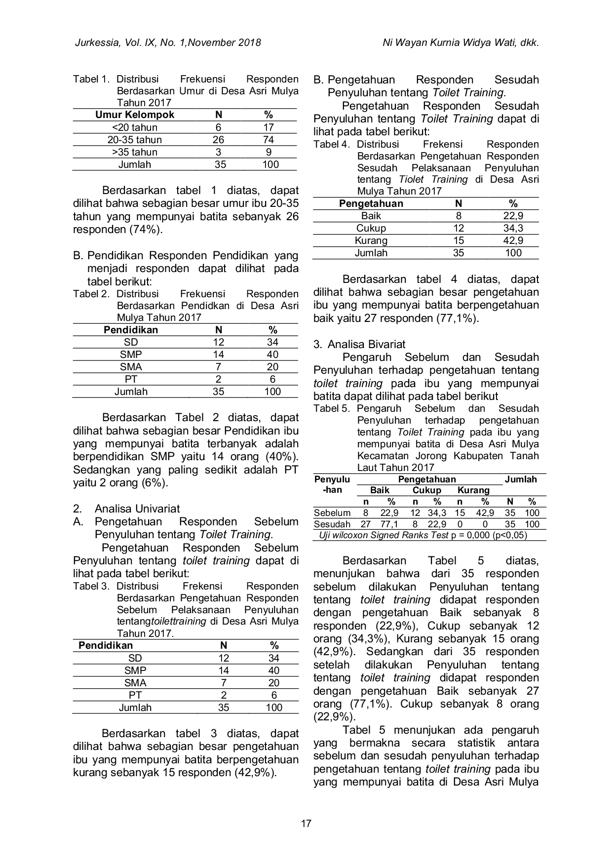 JURIS Pengaruh Penyuluhan Terhadap Pengetahuan Tentang Toilet Training Pada Ibu Yang Mempunyai Batita Di Desa Asri Mulya Kecamatan Jorong Kabupaten Tanah Laut Tahun 2017