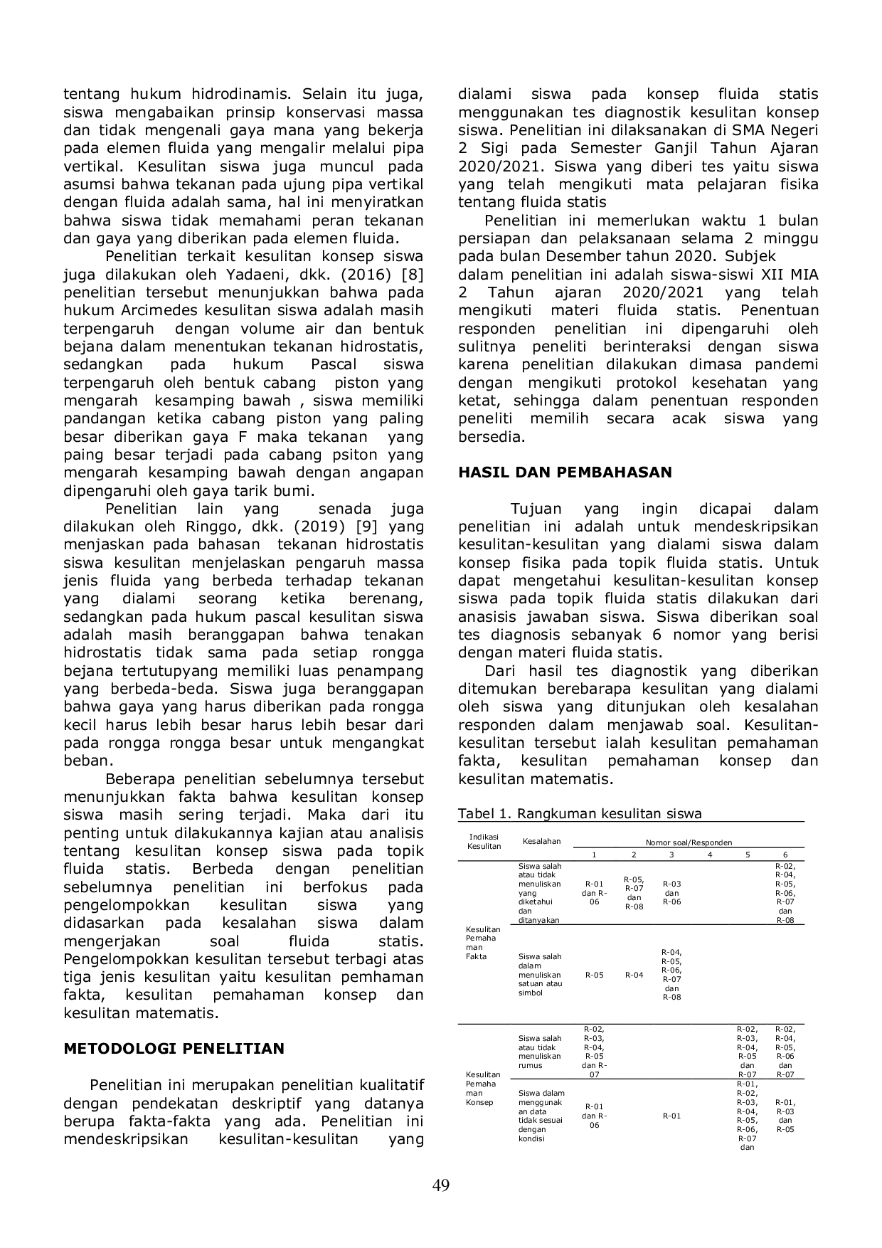 JURIS Analisis Kesulitan Konsep Fluida Statis Siswa Kelas XI MIA 2 SMA Negeri 2 Sigi