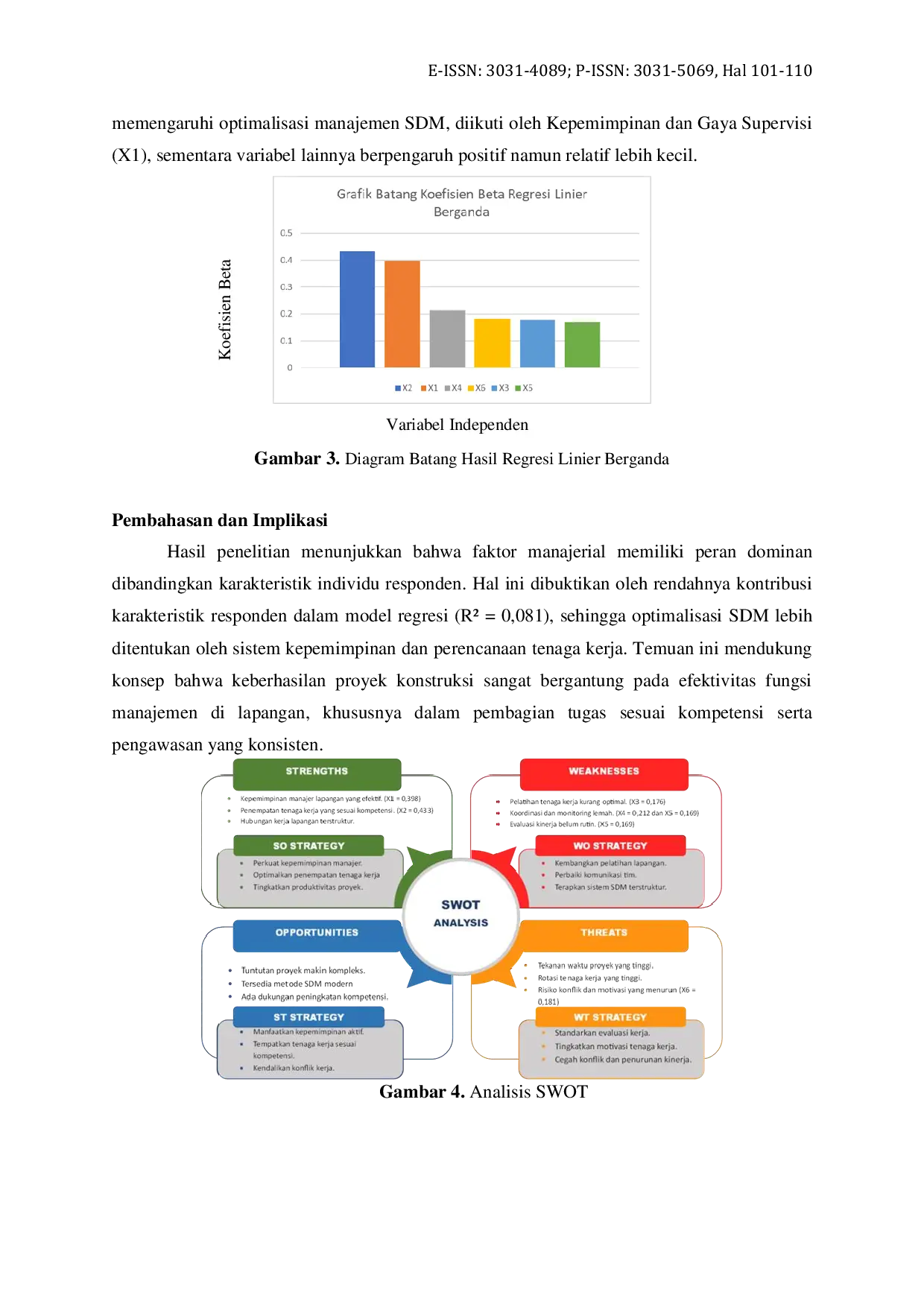 JURIS Analisis Peran Manajer Lapangan dalam Optimalisasi Manajemen Sumber Daya Manusia pada Proyek Konstruksi di Kota Malang