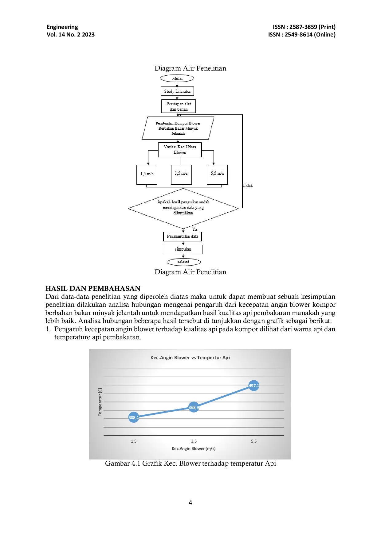 JURIS Peningkatan Kualitas Nyala Api Pada Kompor Blower Rumah Tangga Berbahan Bakar Minyak Jelantah