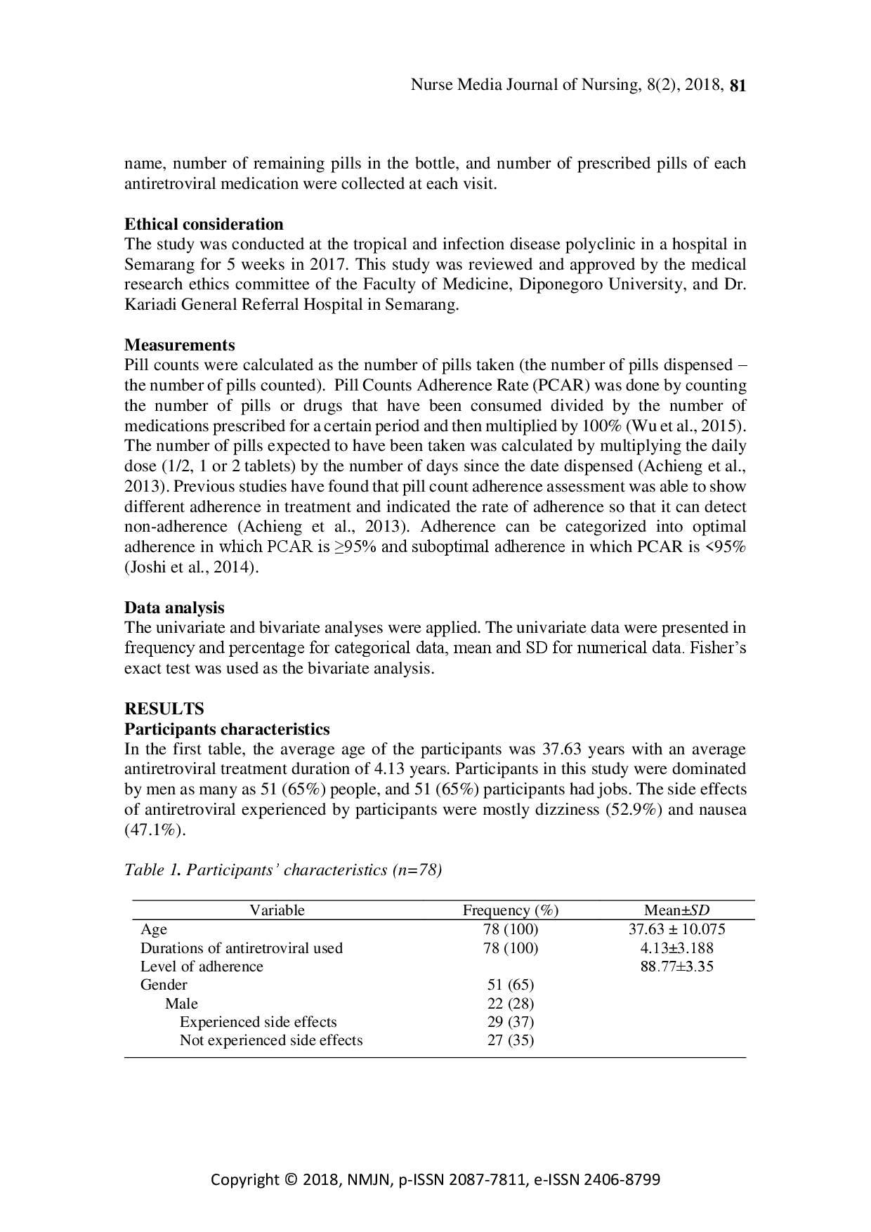 juris Antiretroviral Side Effects on Adherence in People Living with HIV AIDS