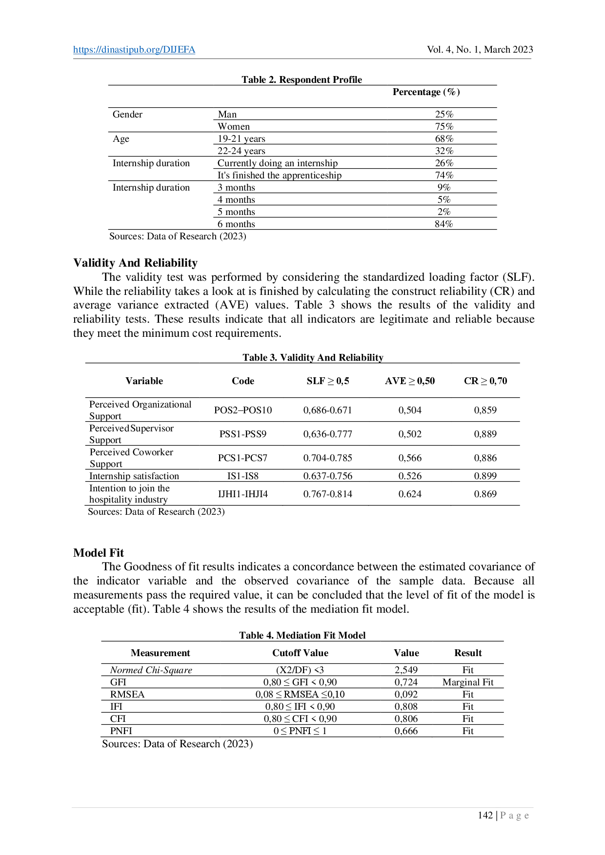 juris What Determinants Make Internship Intention to Join the Hospitality Industry