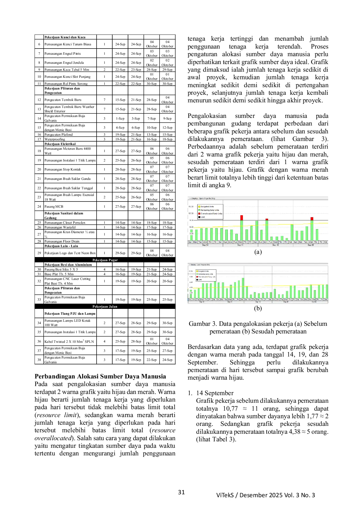 JURIS PENGENDALIAN WAKTU DAN TENAGA KERJA DENGAN SOFTWARE PRIMAVERA P6 Studi Kasus Proyek Pemangunan Gudang di Kabupaten Tuban