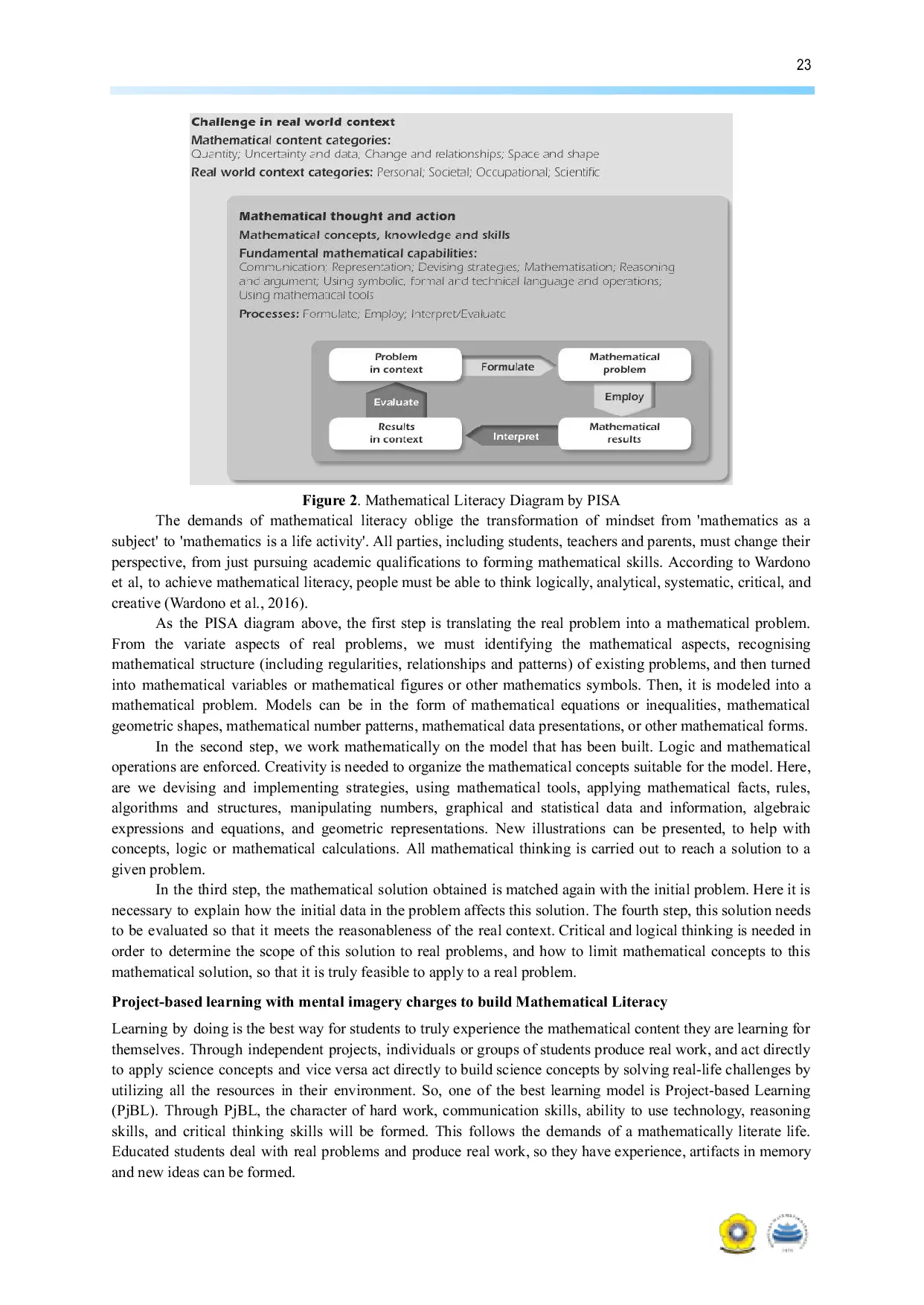 JURIS Thinking of Optimizing the Role of Mental Imagery through PjBL for Mathematically Literate Life Systematic Literature Review