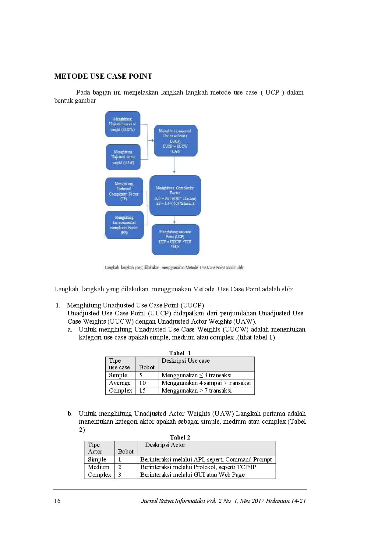 juris Pengukuran Perangkat Lunak Sistem Informasi Akademik Menggunakan Use Case Point