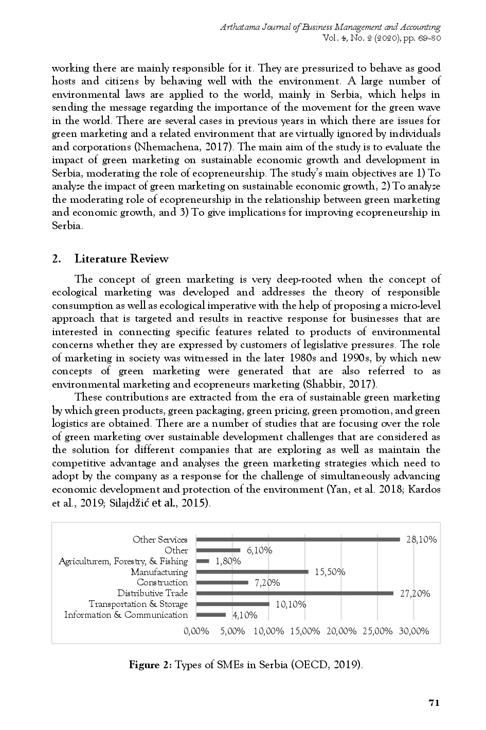 juris A Study on Evaluating the Impact of Green Marketing on Sustainable Growth and Development in Serbia SME s Sector A Moderating Role of Ecopreneurship