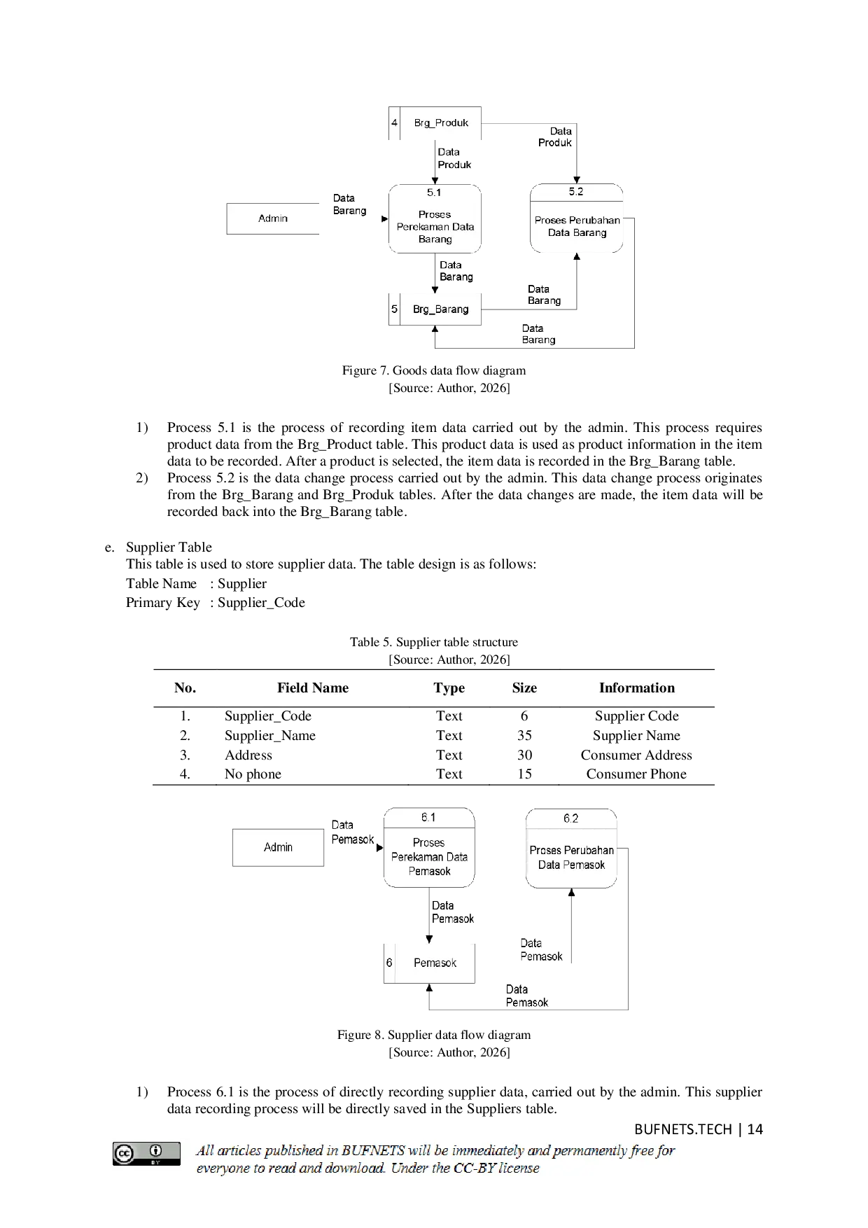 JURIS Framework of Inventory and Sales Information System at UD PAPILON TERARA