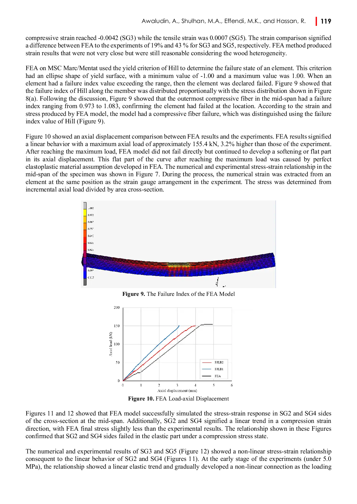 JURIS The Axial Compression Capacity of Finger Jointed Laminated Board Made from Rubber Wood Species