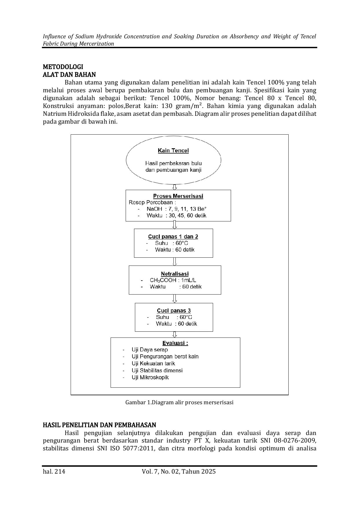 JURIS Influence Of Sodium Hydroxide Concentration And Soaking Duration On Absorbency And Weight Of Tencel Fabric During Mercerization