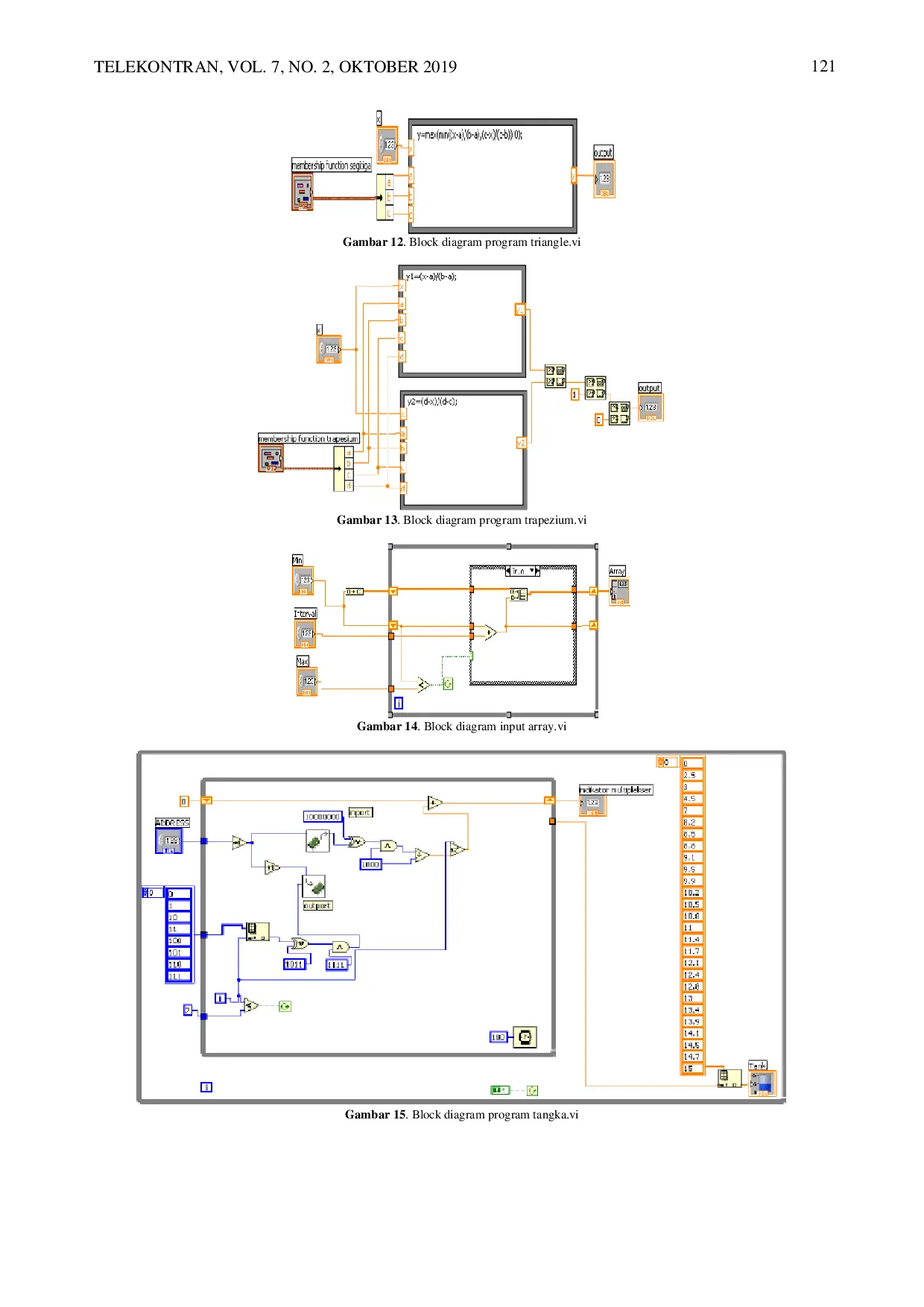 JURIS Parameter Tuning for a Fuzzy Logic Controller using the Ant Colony Optimization Algorithm