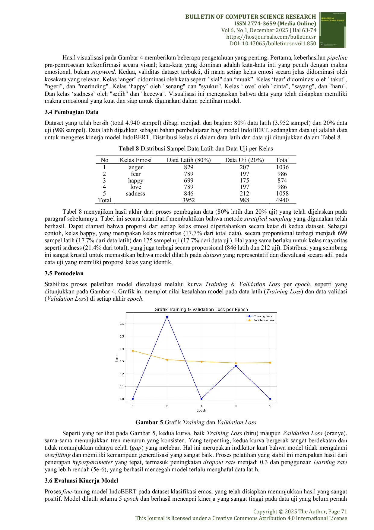 JURIS Kinerja Metode Fine Tuning IndoBERT untuk Klasifikasi Emosi Multi Kelas pada Teks Informal Bahasa Indonesia