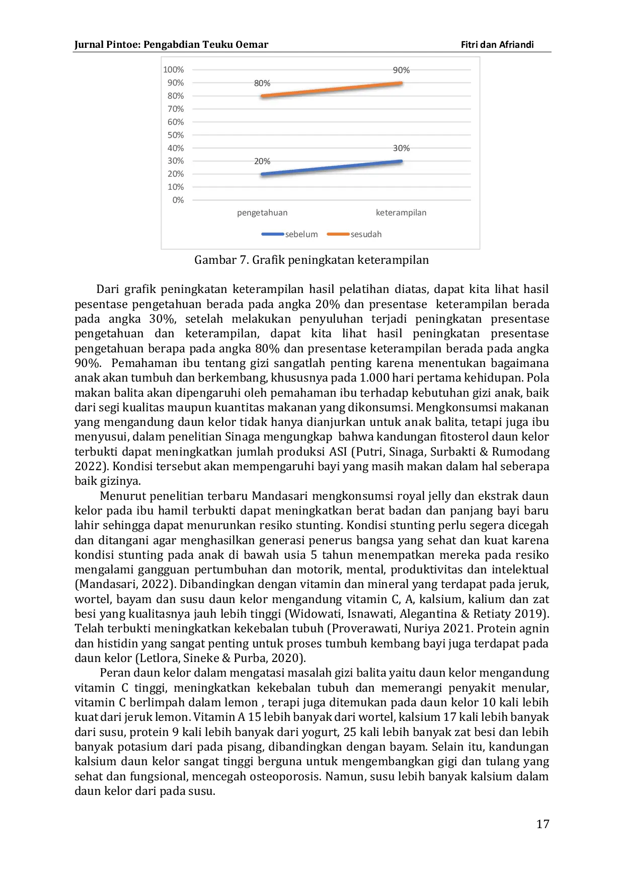 JURIS Edukasi Pemberian Makanan Tambah PMT Puding Kelor untuk Pencegahan Stunting