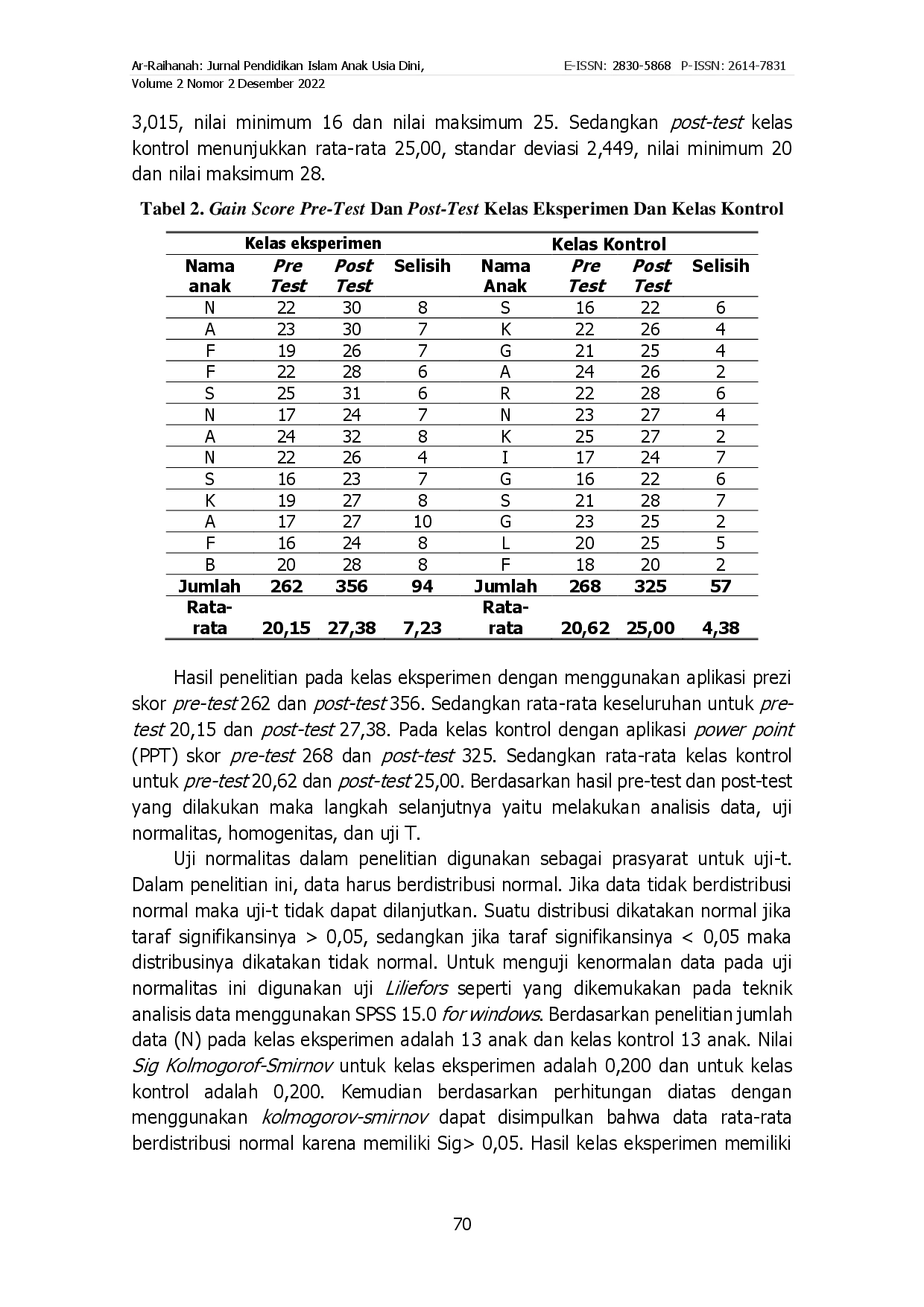 juris Efektivitas Penggunaan Aplikasi Prezi Terhadap Kemampuan Bercerita Anak Usia Dini di Taman Kanak kanak Kartika 1 7 Padang