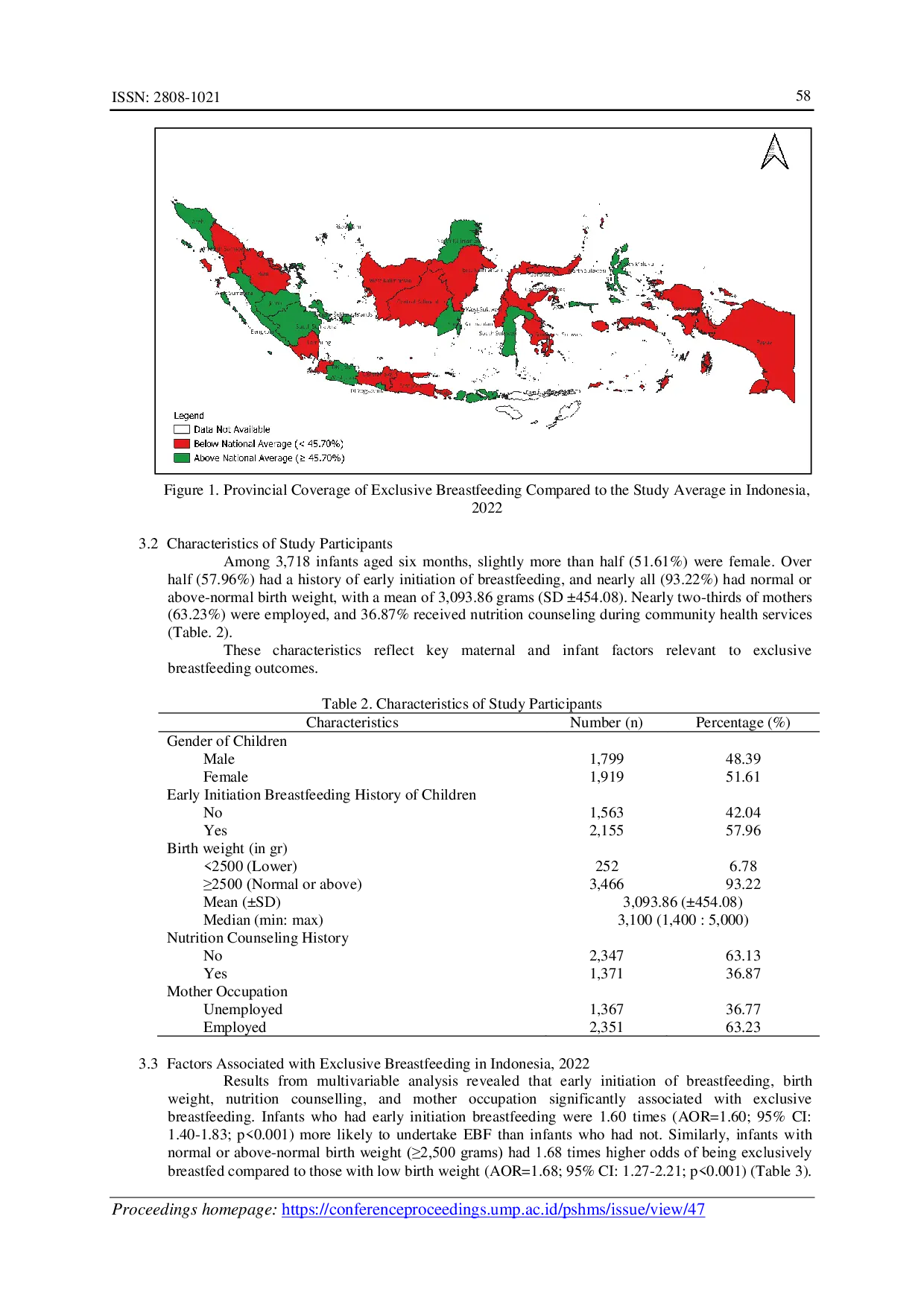 JURIS Role of Early Initiation of Breastfeeding and Nutritional Counseling on Exclusive Breastfeeding in Indonesia