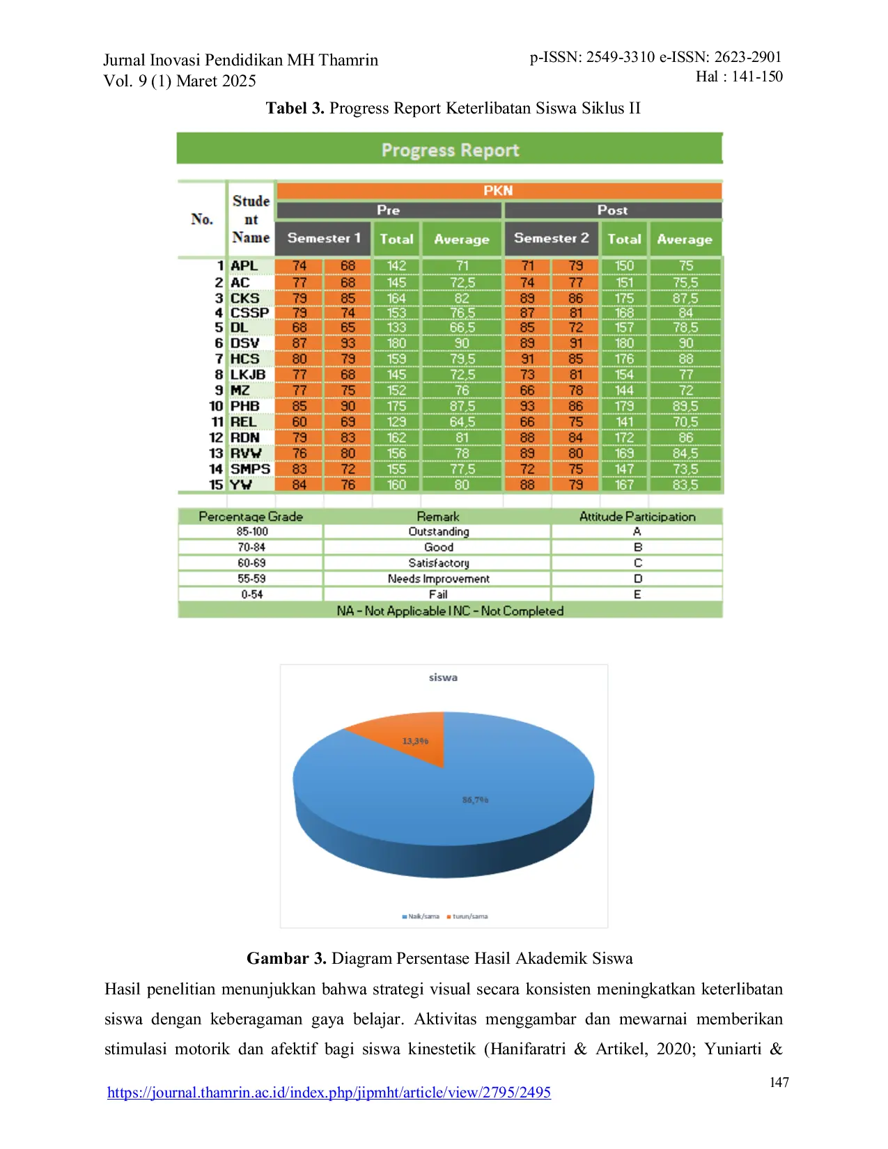 JURIS Learning Style Visual Strategies Optimization of Visual Strategies to Enhance Learning Styles Differences A Classroom Action Research CAR