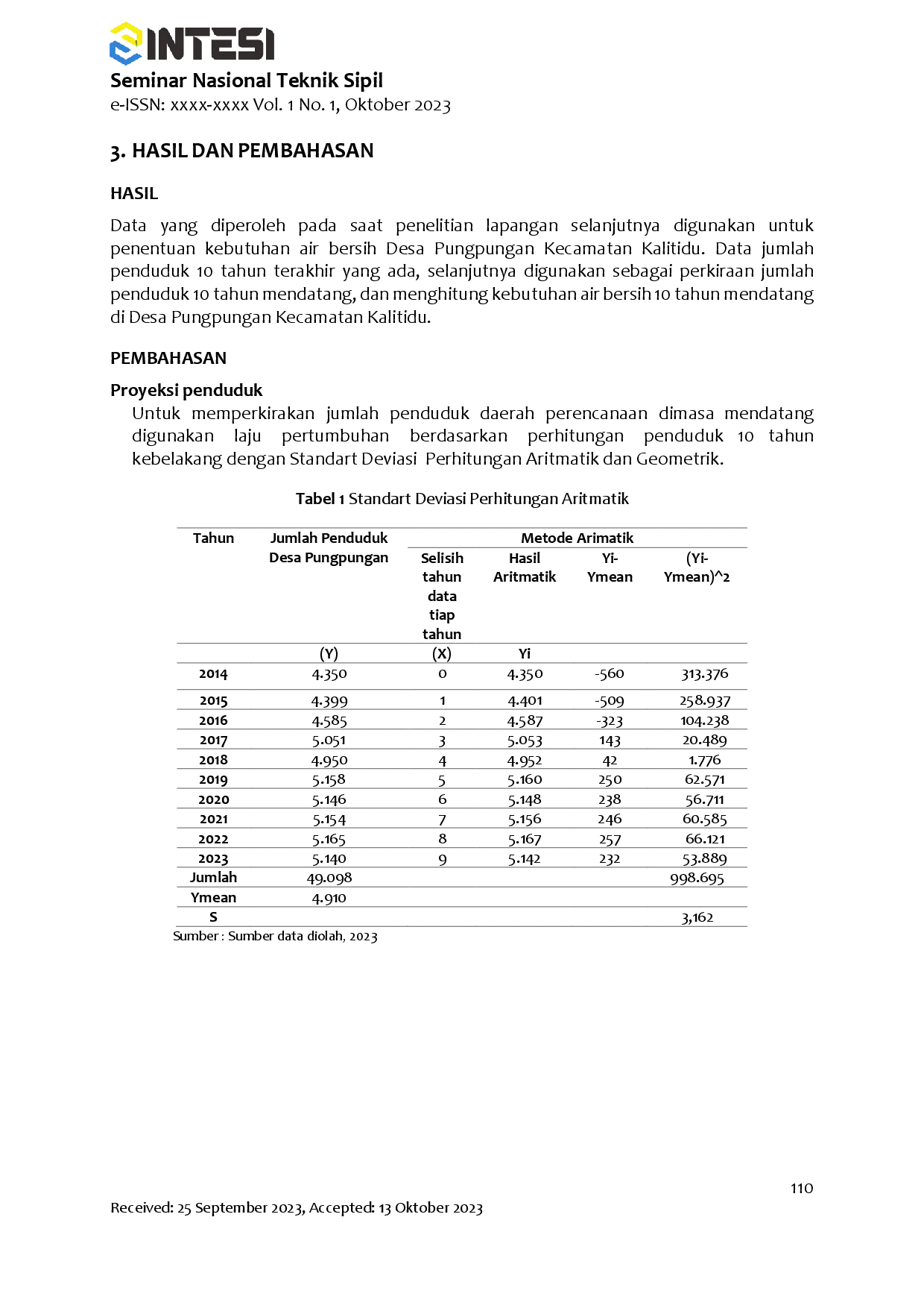 juris Pengembangan Jaringan Distribusi Dan Analisis Kualitas Air Bersih Hippam Desa Pungpungan Kecamatan Kalitidu Kabupaten Bojonegoro
